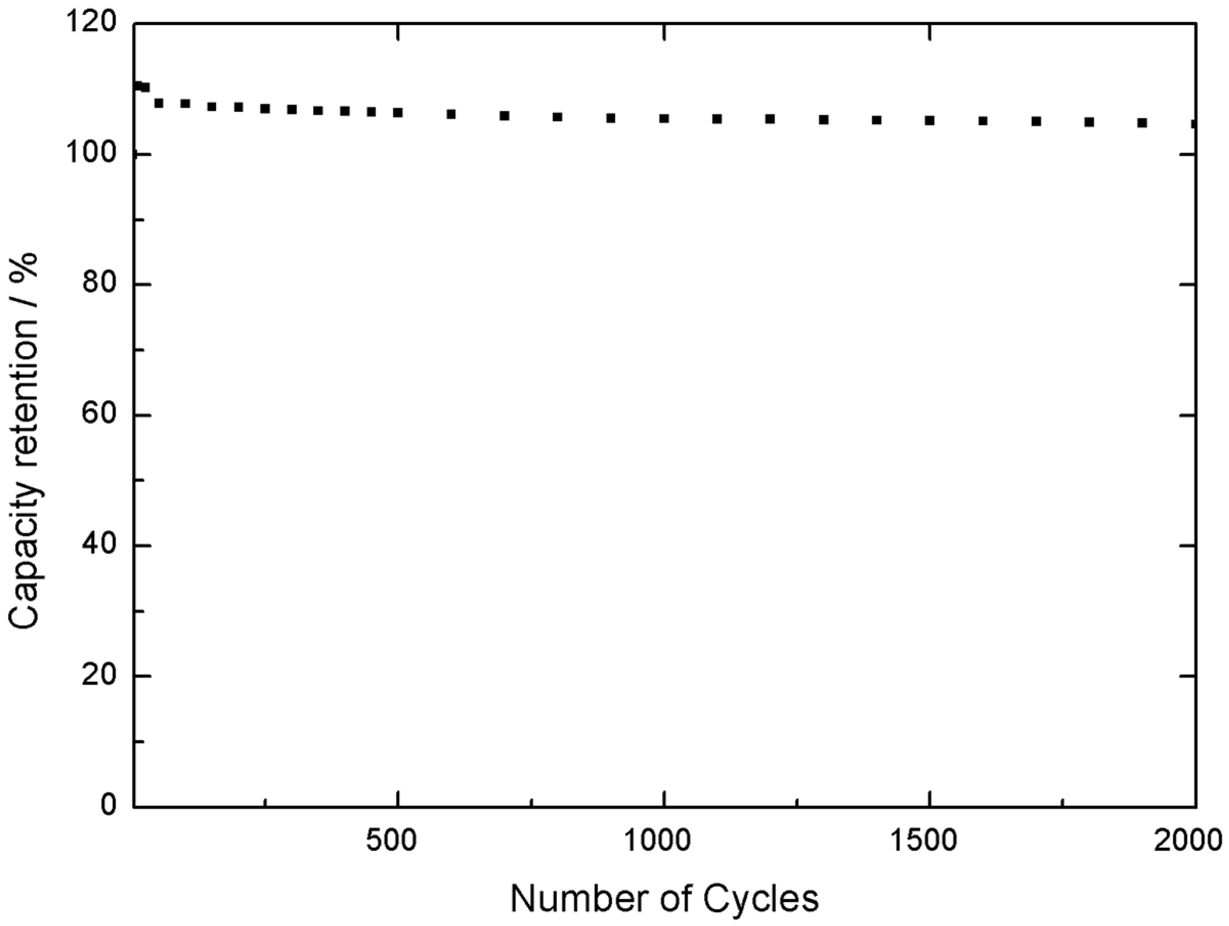 Batteries 05 00065 g011