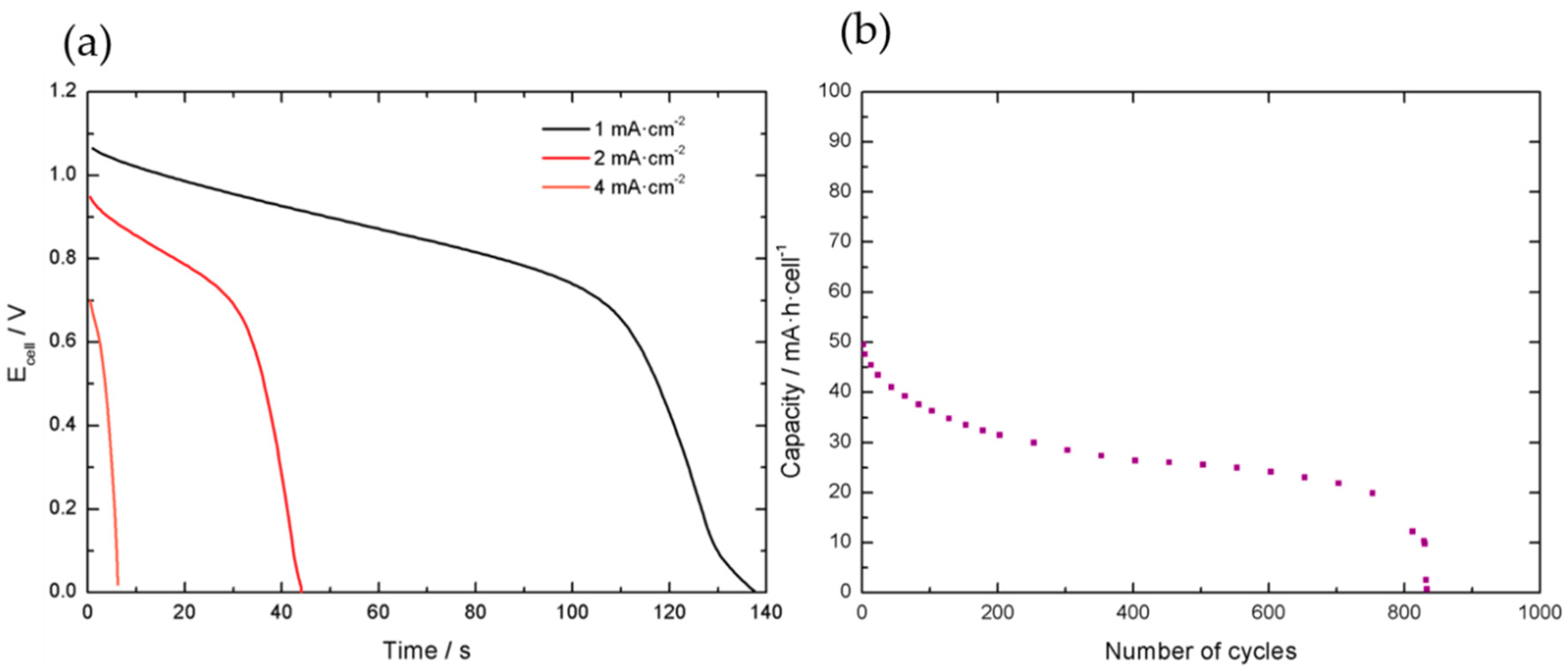Batteries 05 00065 g014