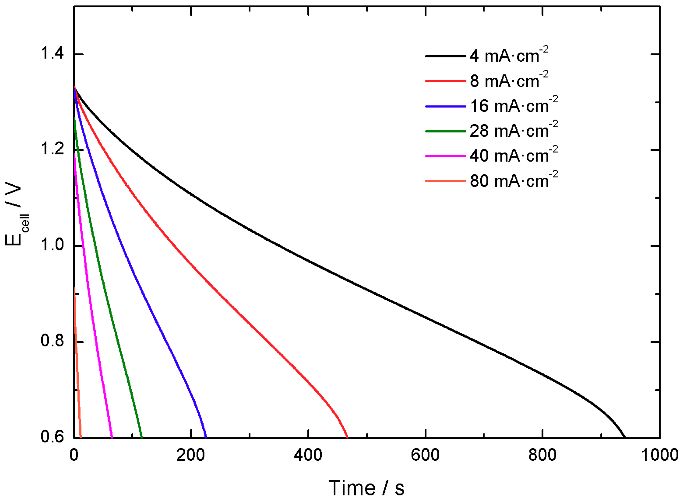 Batteries 05 00065 g015