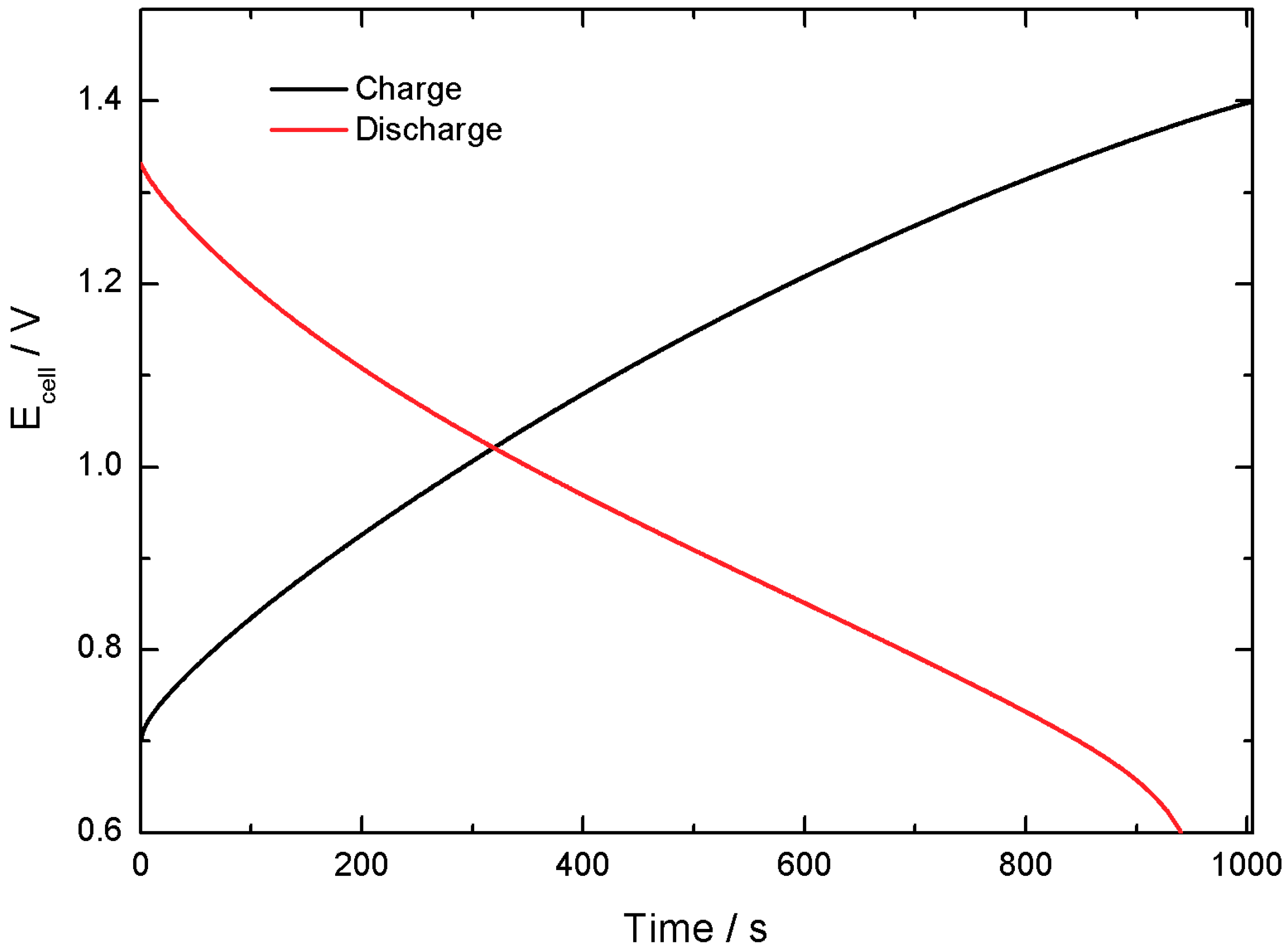 Batteries 05 00065 g016