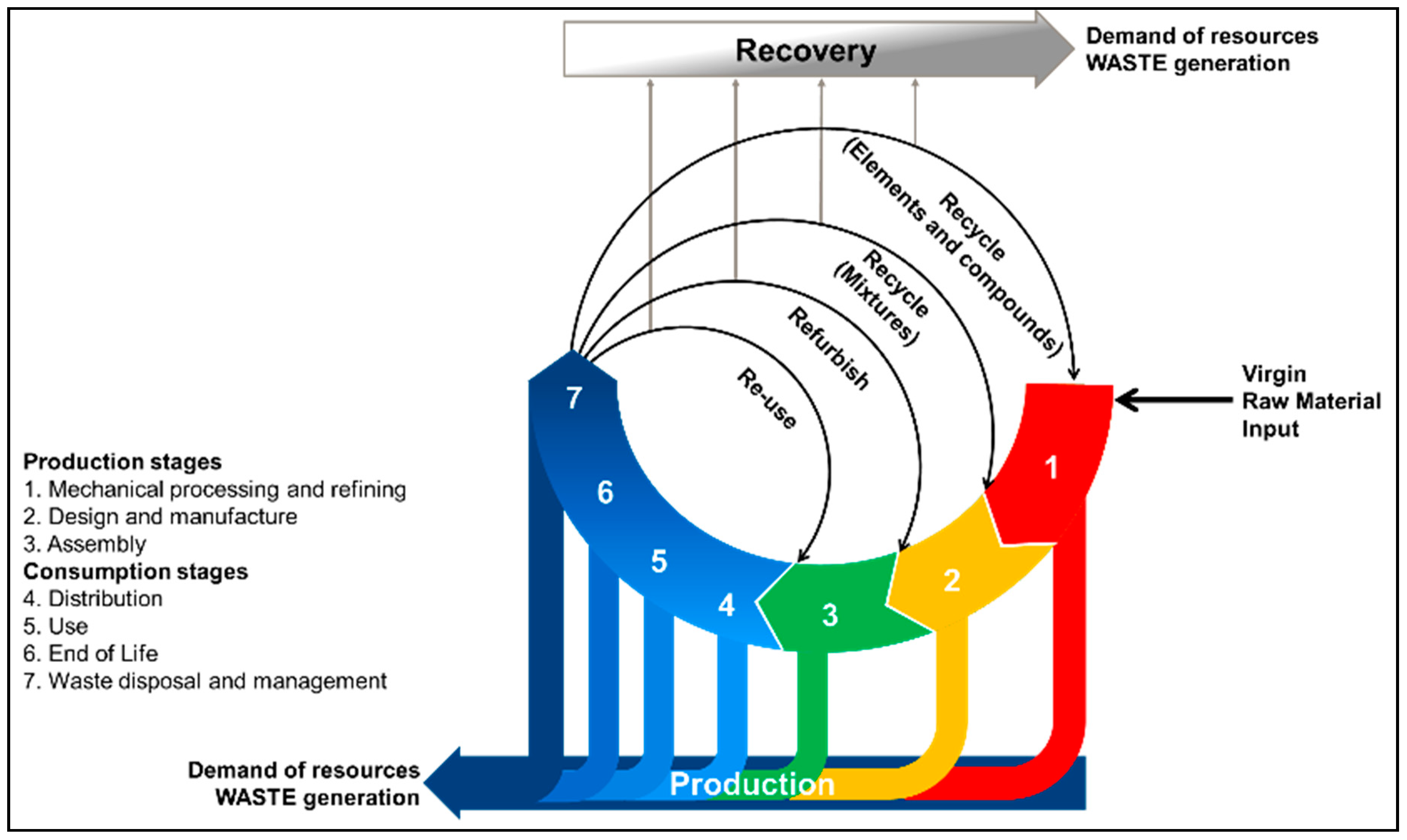 Batteries Free Full Text A Critical Review Of Lithium Ion Battery Recycling Processes From A Circular Economy Perspective Html