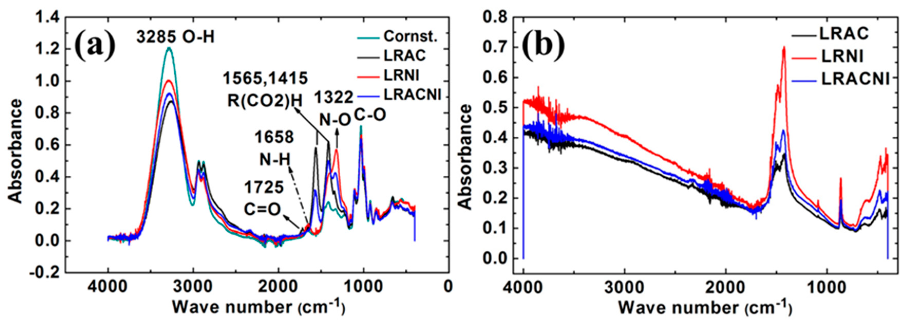 Batteries 05 00069 g001 Batteries 05 00069 g001
