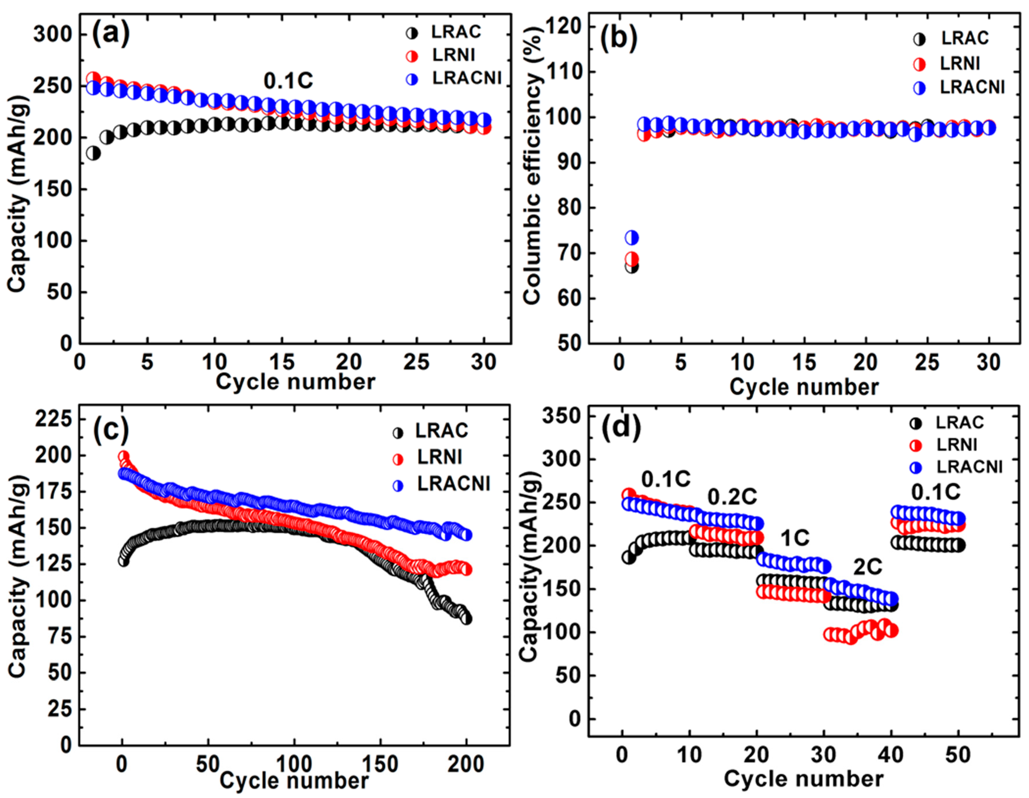 Batteries 05 00069 g007 Batteries 05 00069 g007