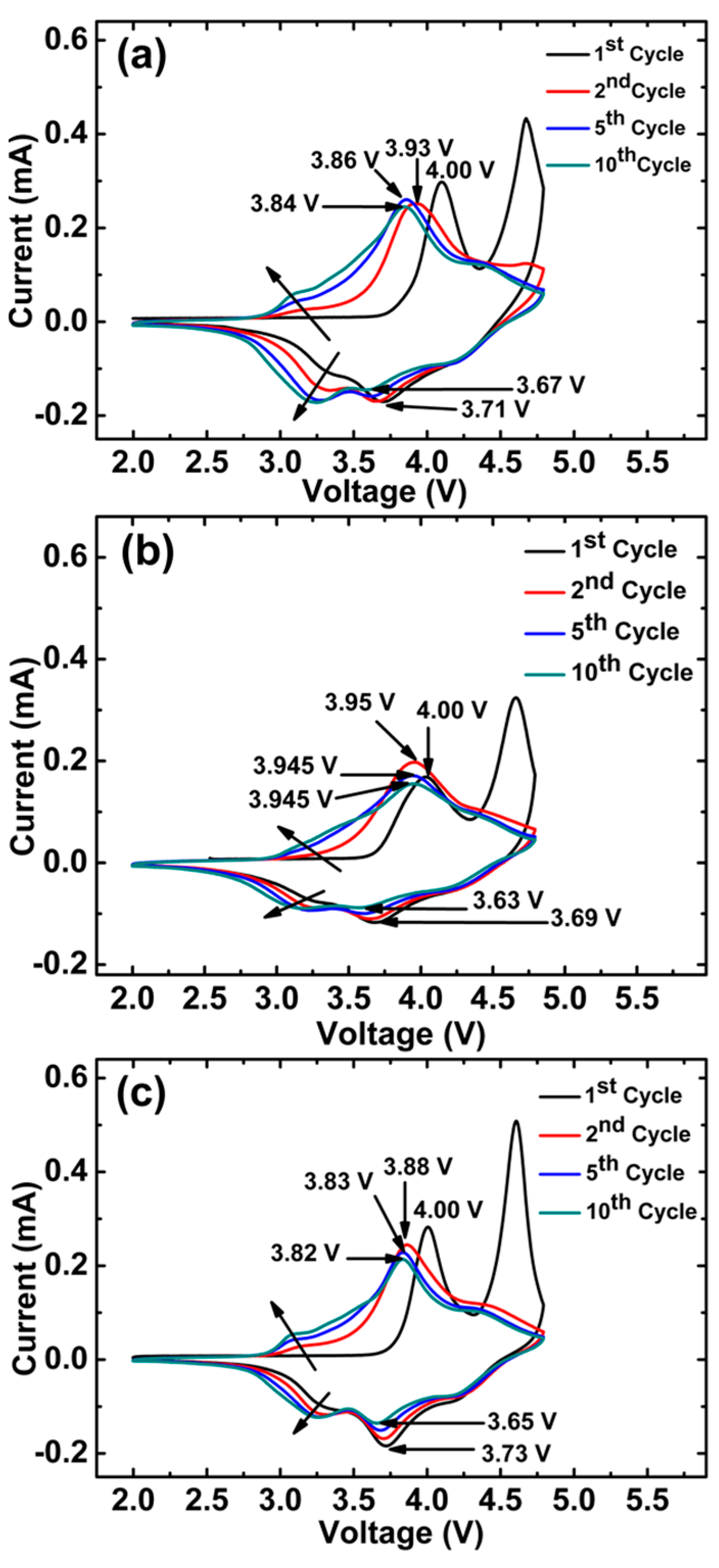 Batteries 05 00069 g008 Batteries 05 00069 g008