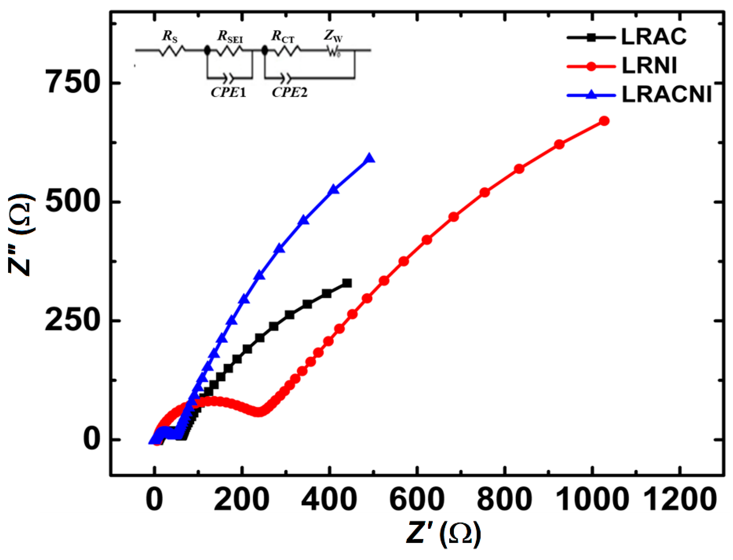 Batteries 05 00069 g009 Batteries 05 00069 g009