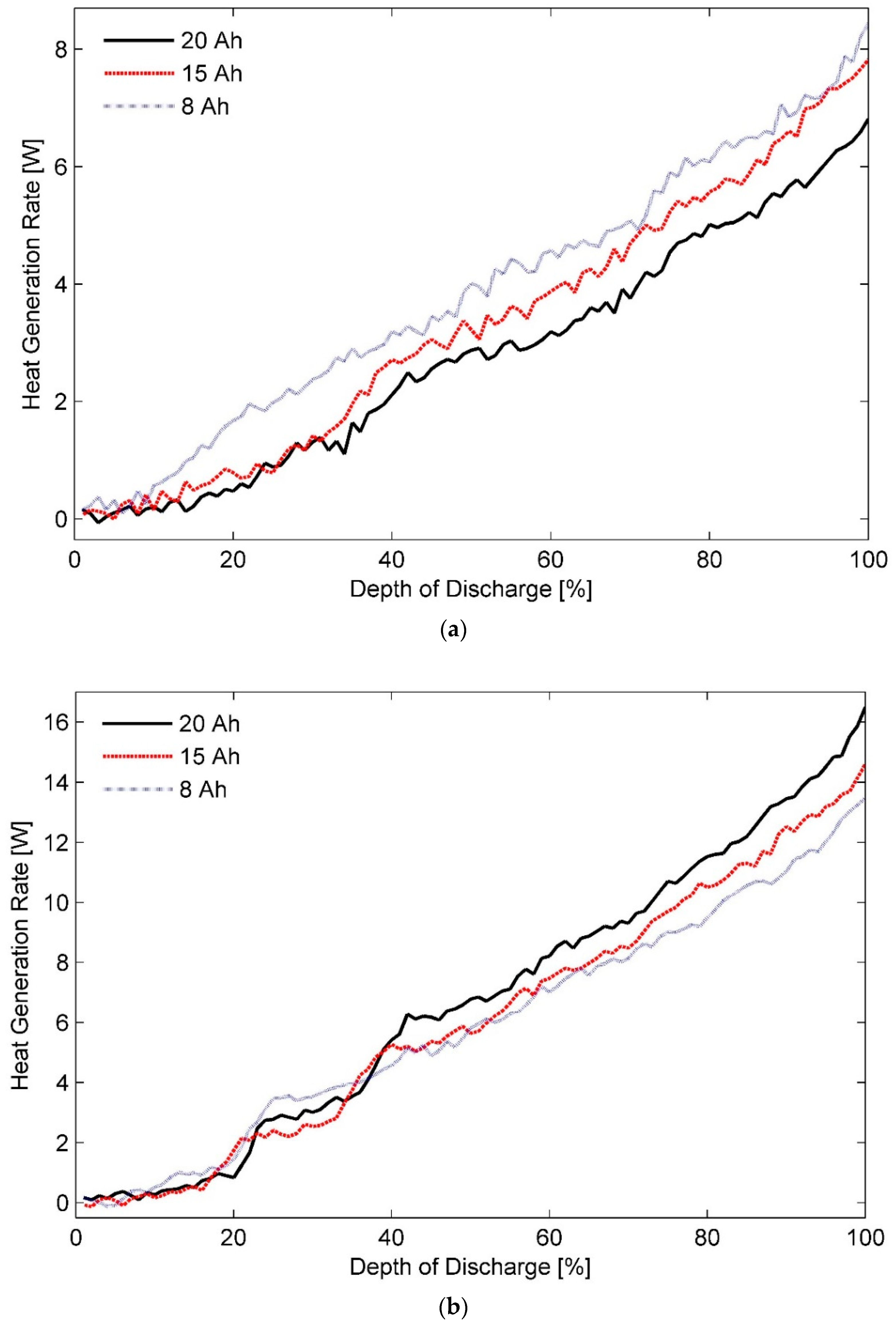 Batteries 05 00070 g003a Batteries 05 00070 g003a