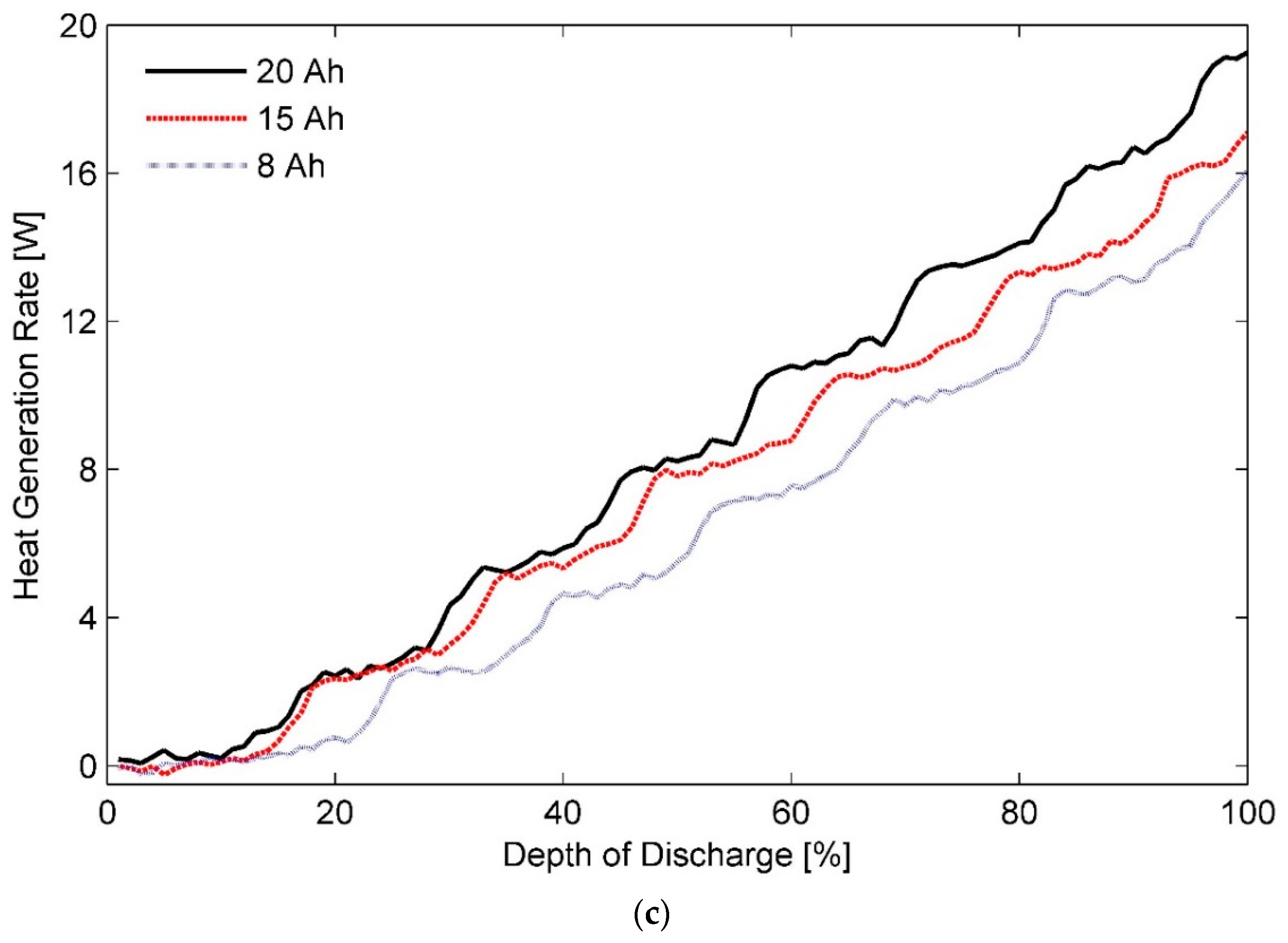 Batteries 05 00070 g003b Batteries 05 00070 g003b
