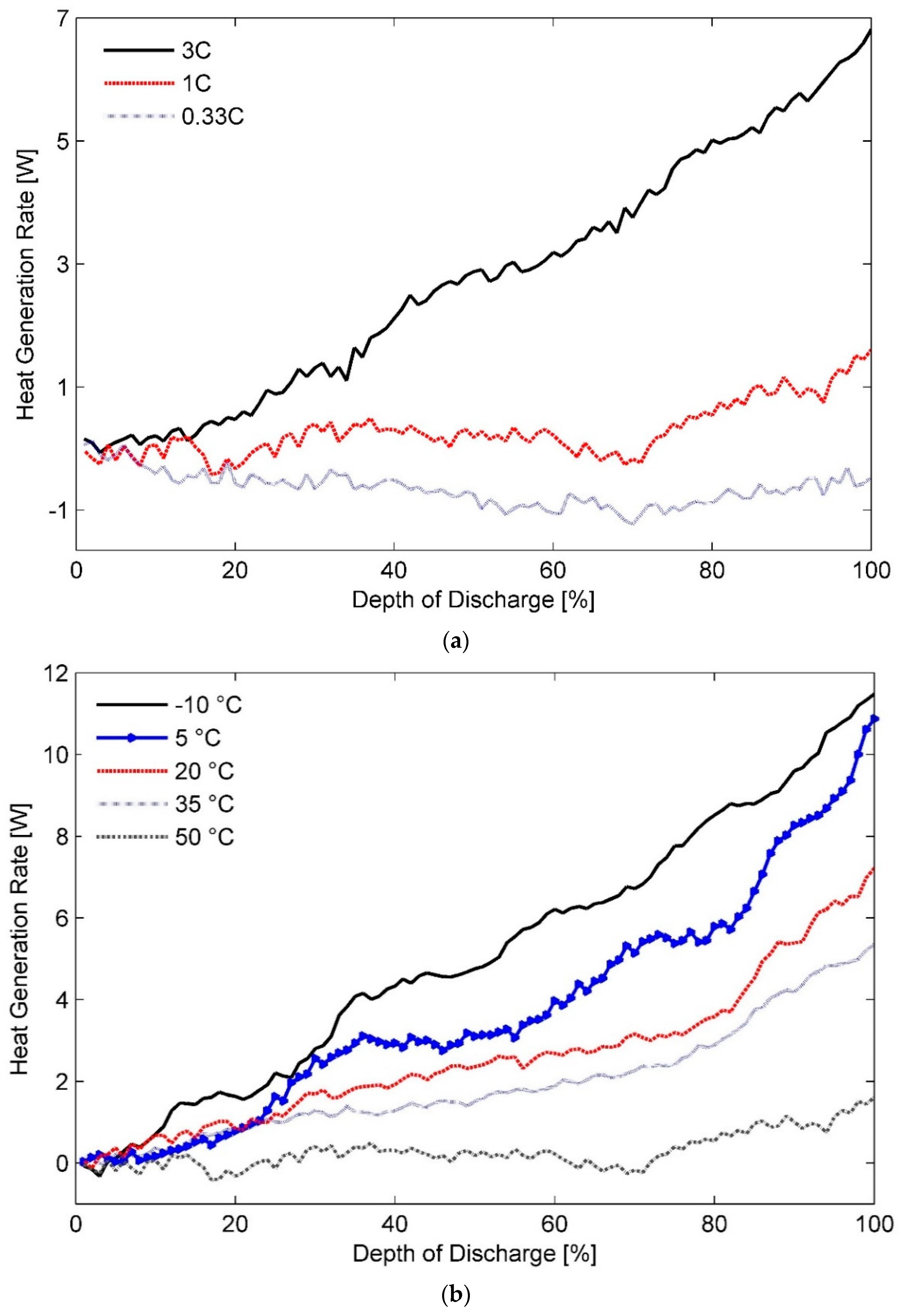 Batteries 05 00070 g005a Batteries 05 00070 g005a