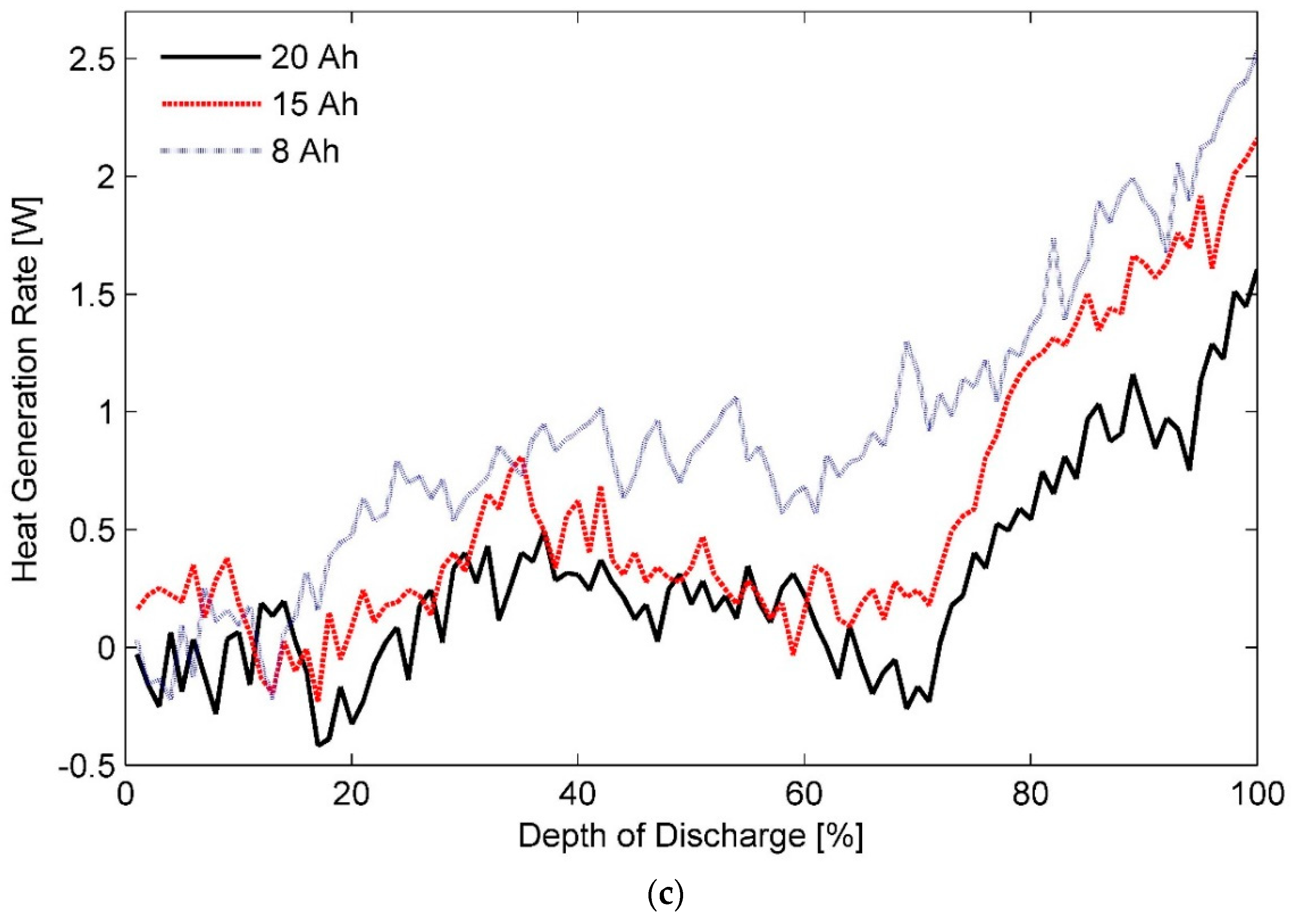 Batteries 05 00070 g006b Batteries 05 00070 g006b