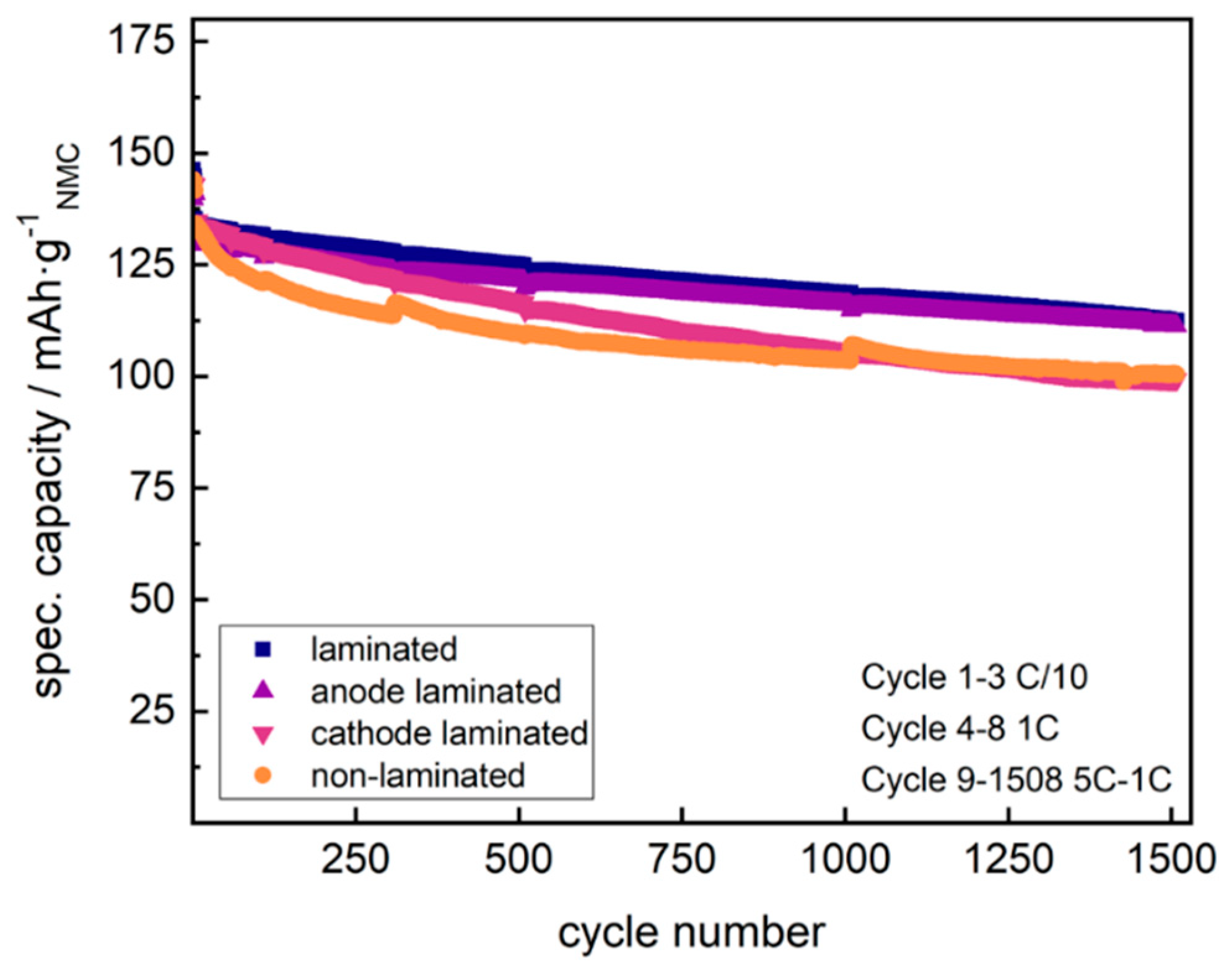 Batteries 05 00071 g005 Batteries 05 00071 g005
