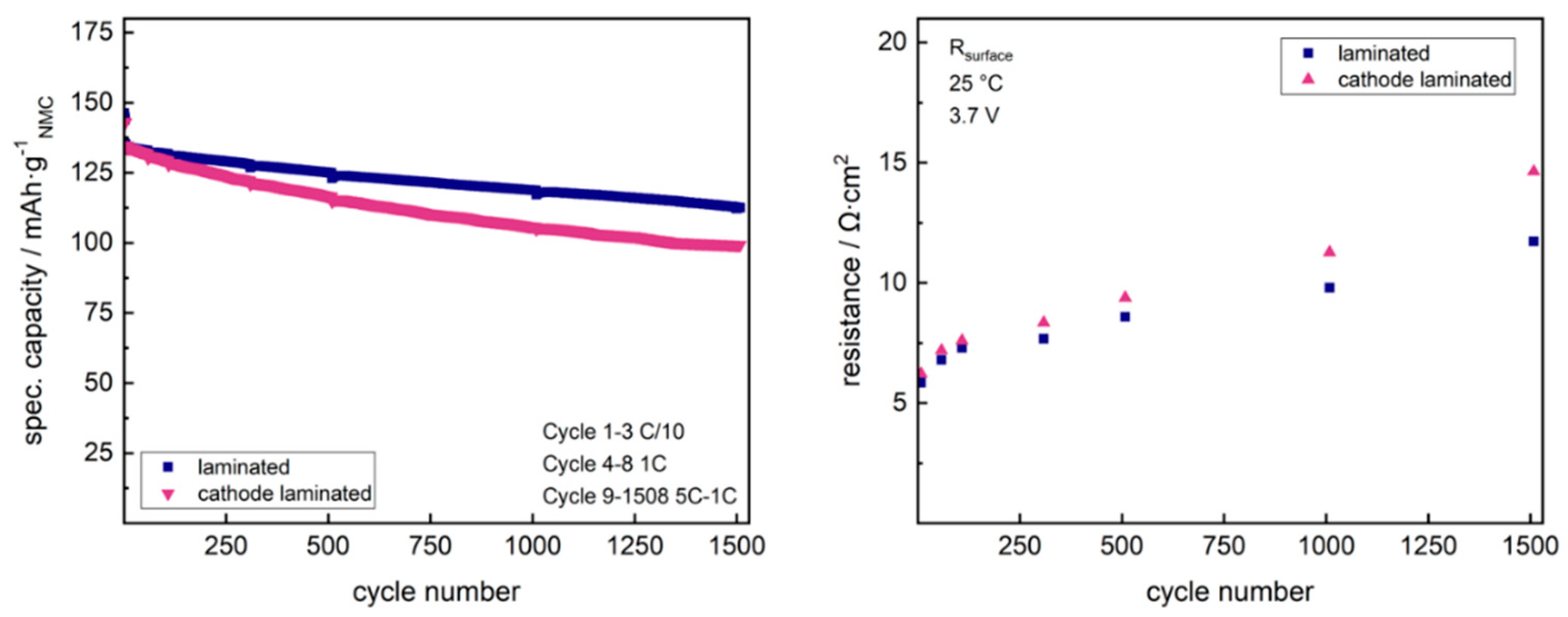 Batteries 05 00071 g008 Batteries 05 00071 g008