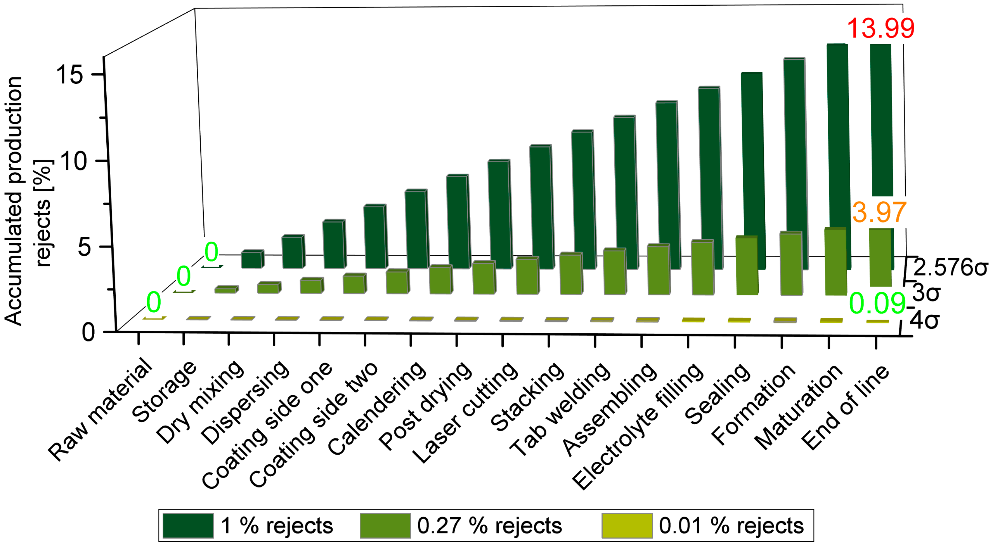 Batteries 05 00073 g001