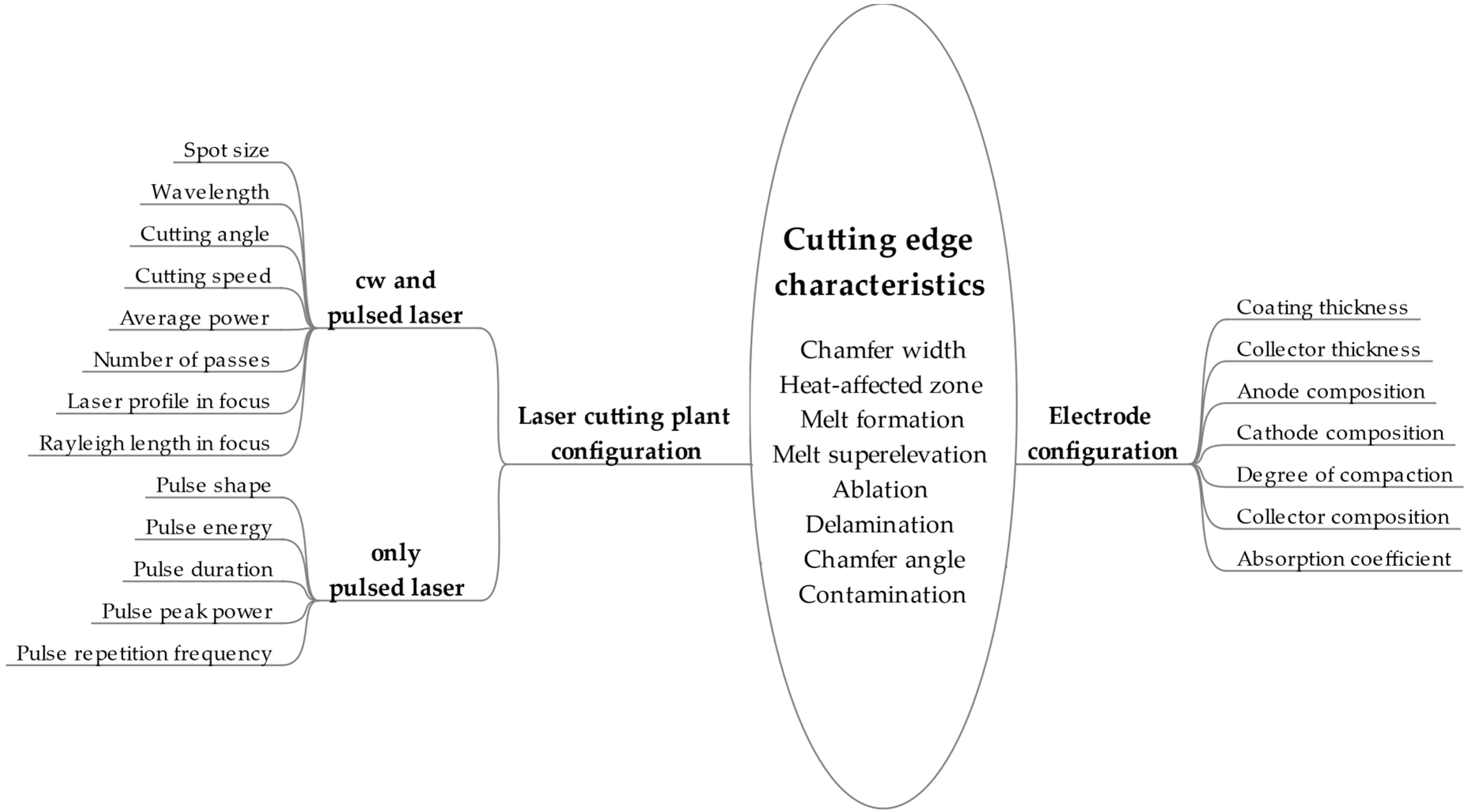Batteries 05 00073 g002