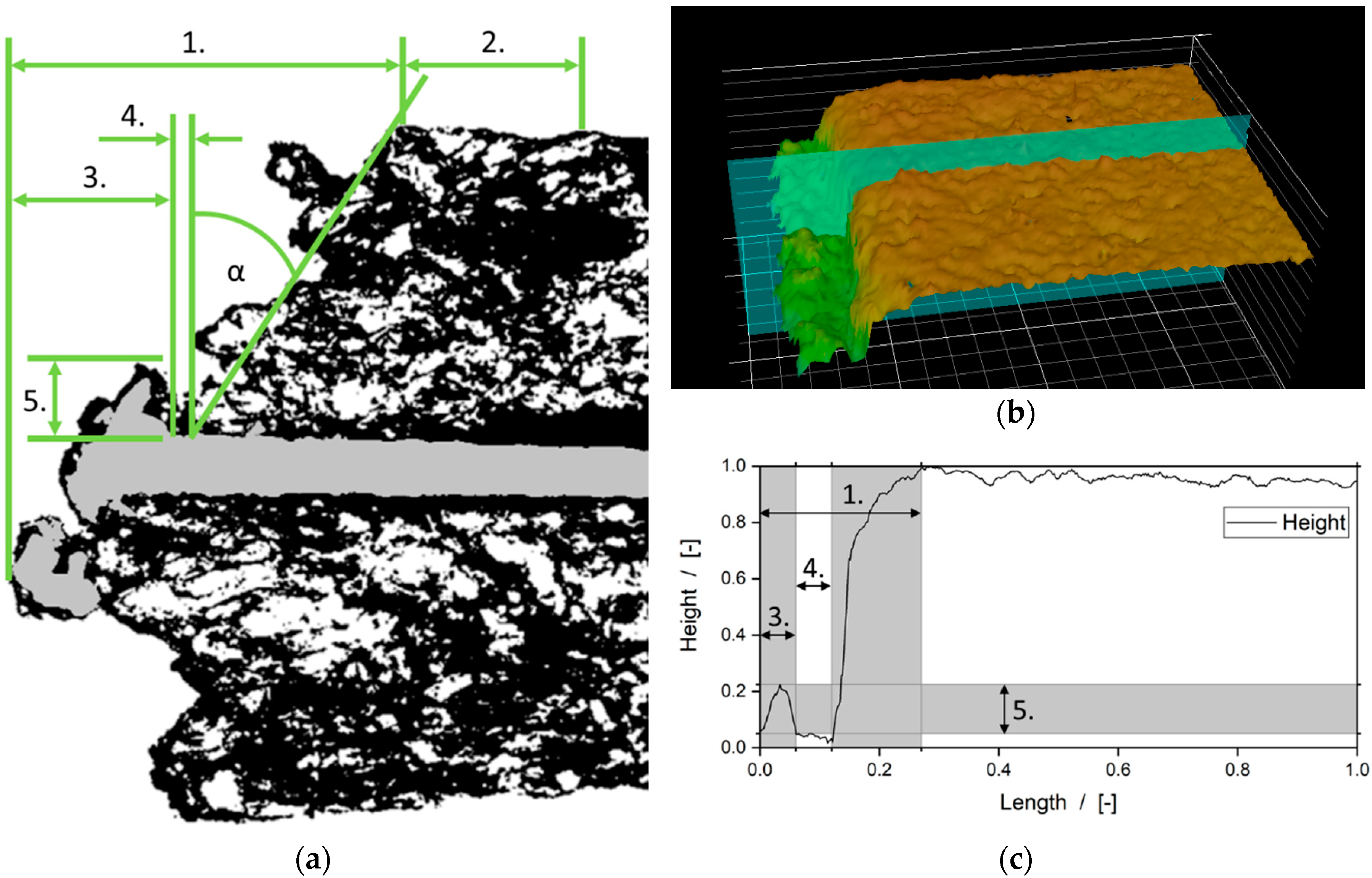 Batteries 05 00073 g005