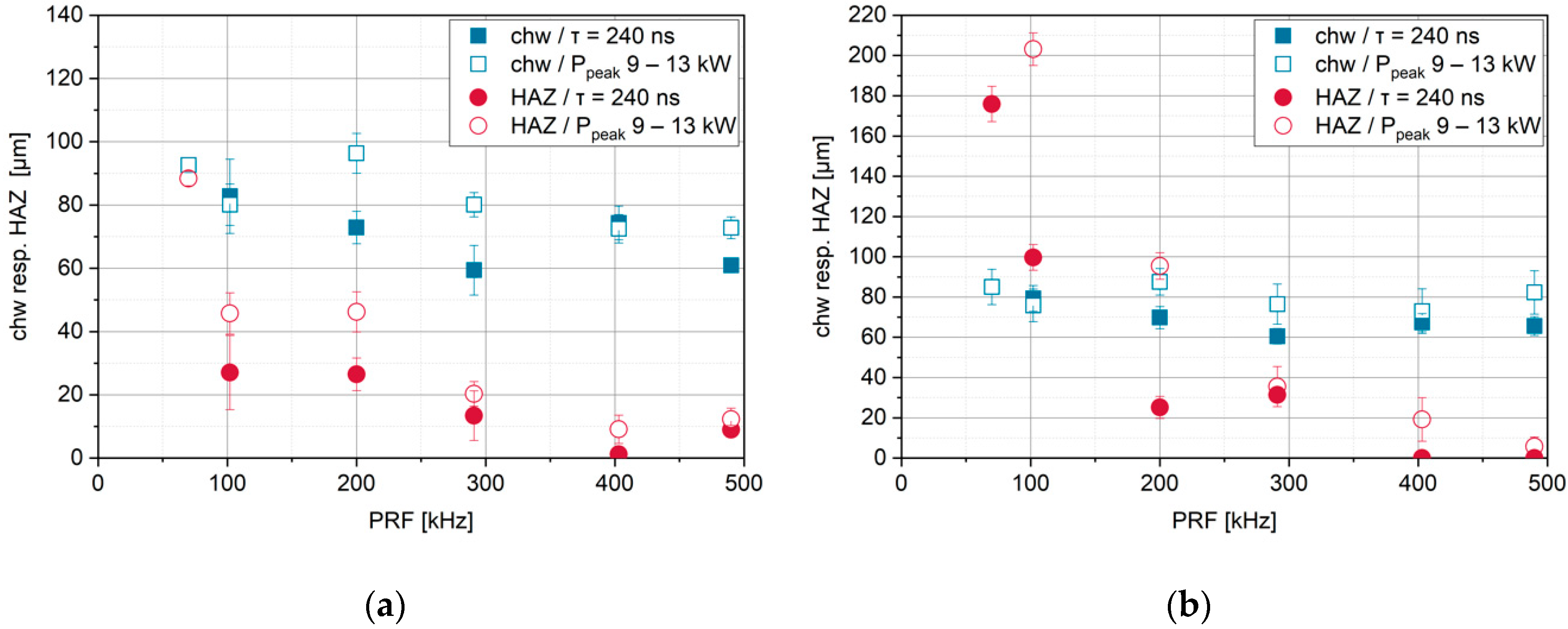 Batteries 05 00073 g010