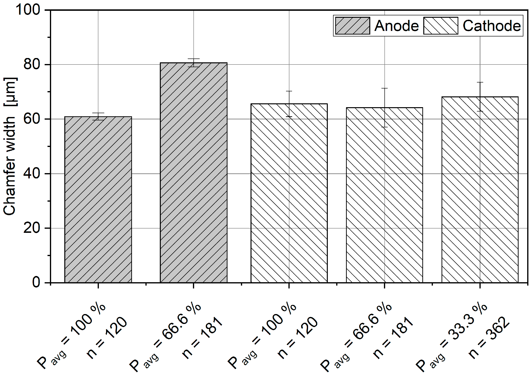 Batteries 05 00073 g011