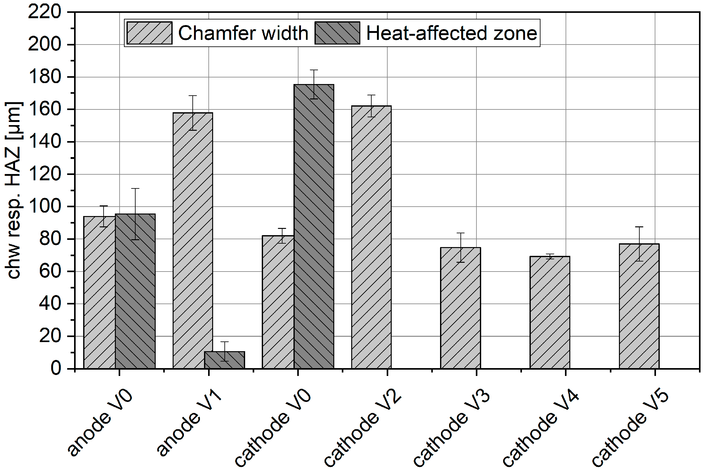 Batteries 05 00073 g012