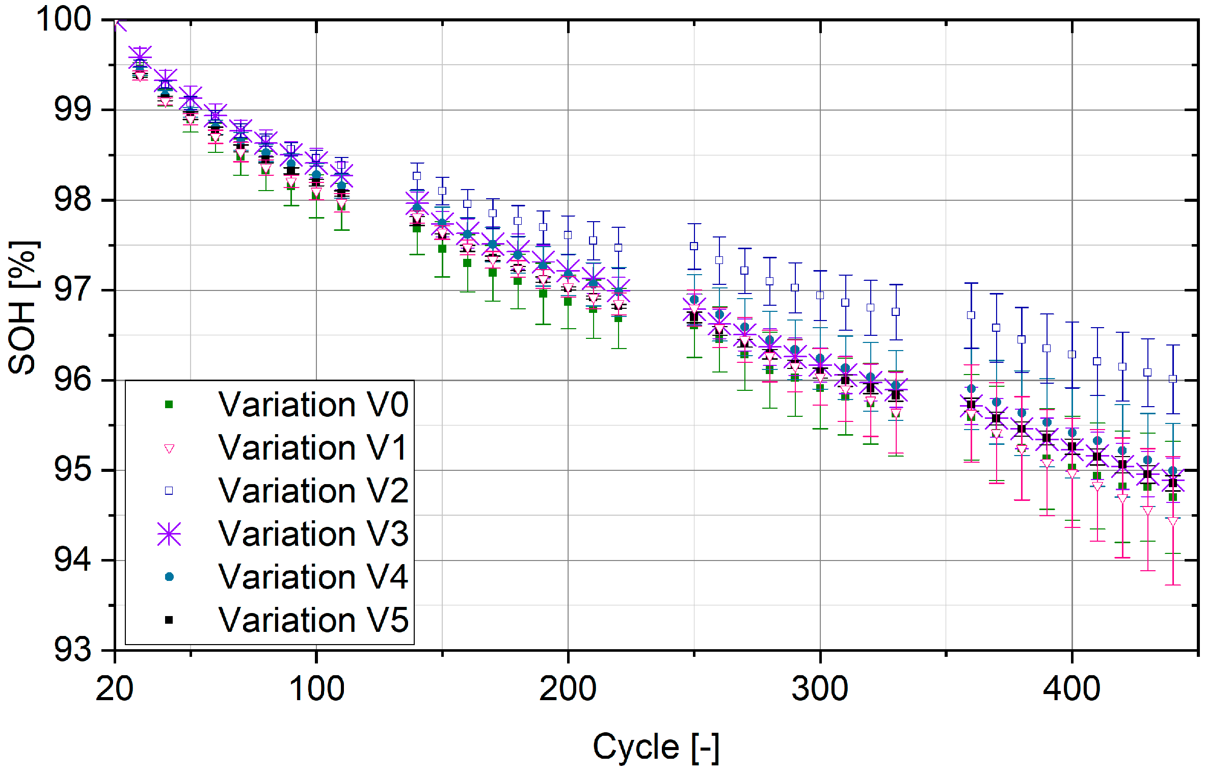 Batteries 05 00073 g013