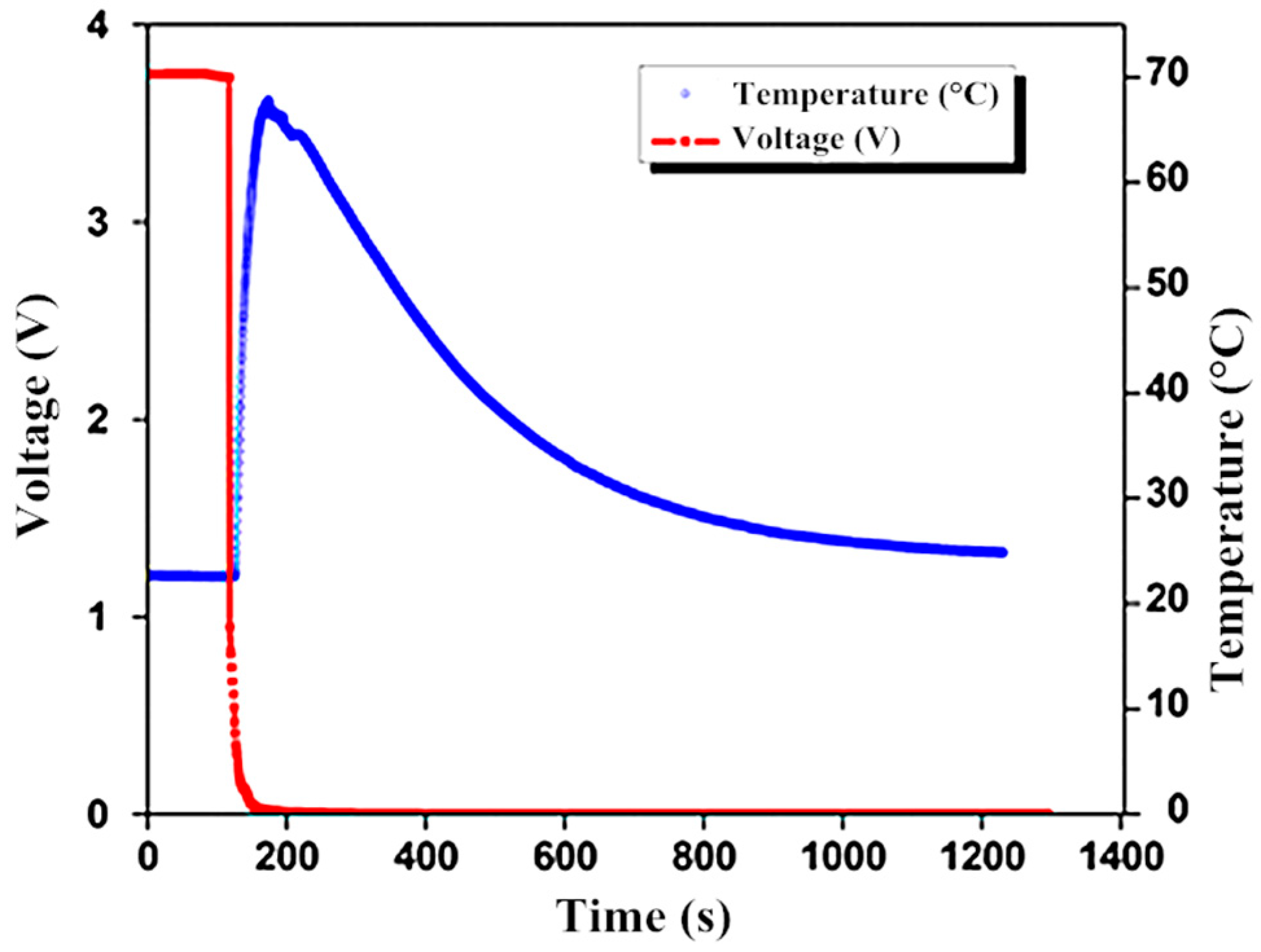 Batteries 05 00074 g003