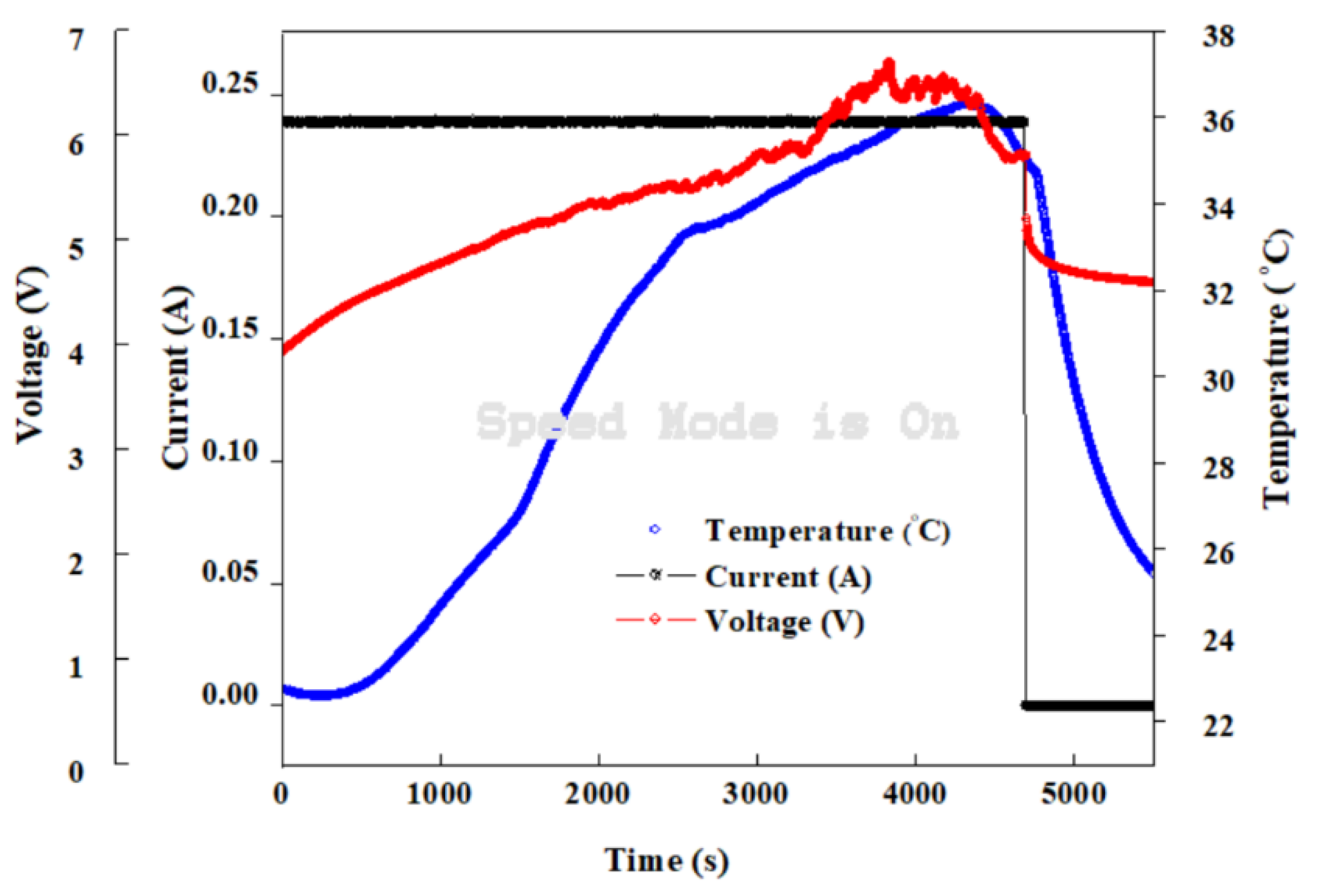 Batteries 05 00074 g004