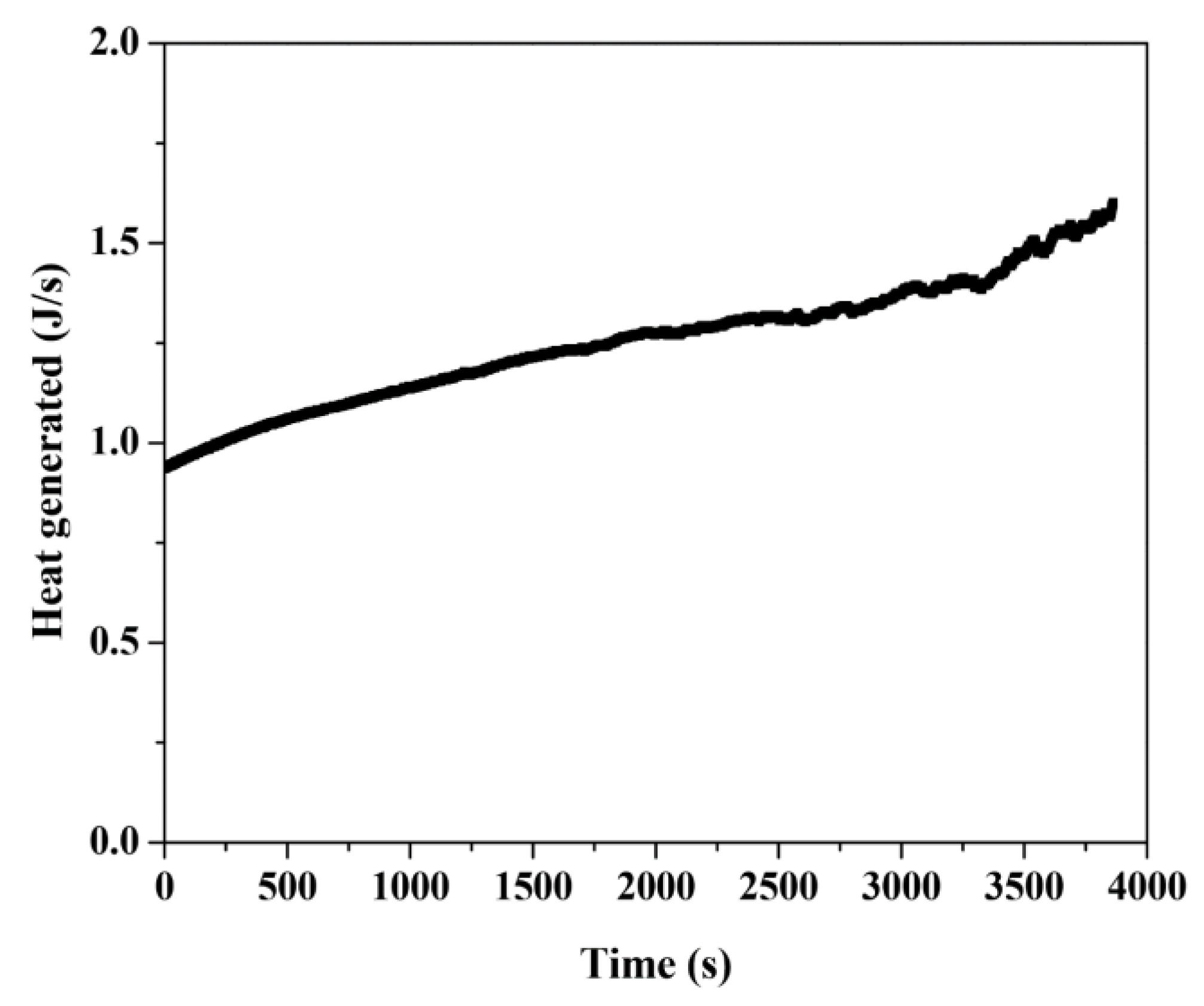 Batteries 05 00074 g005