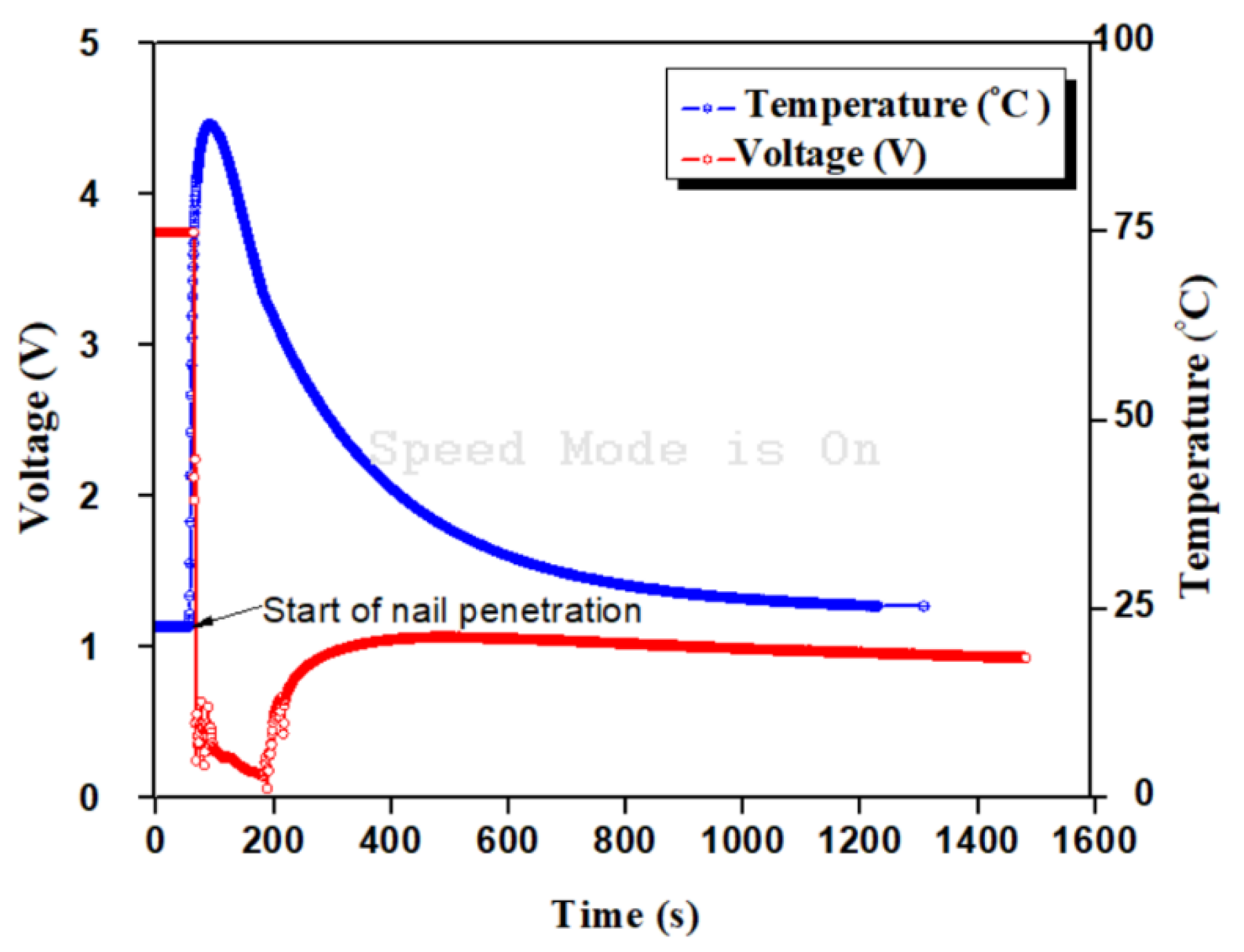 Batteries 05 00074 g006