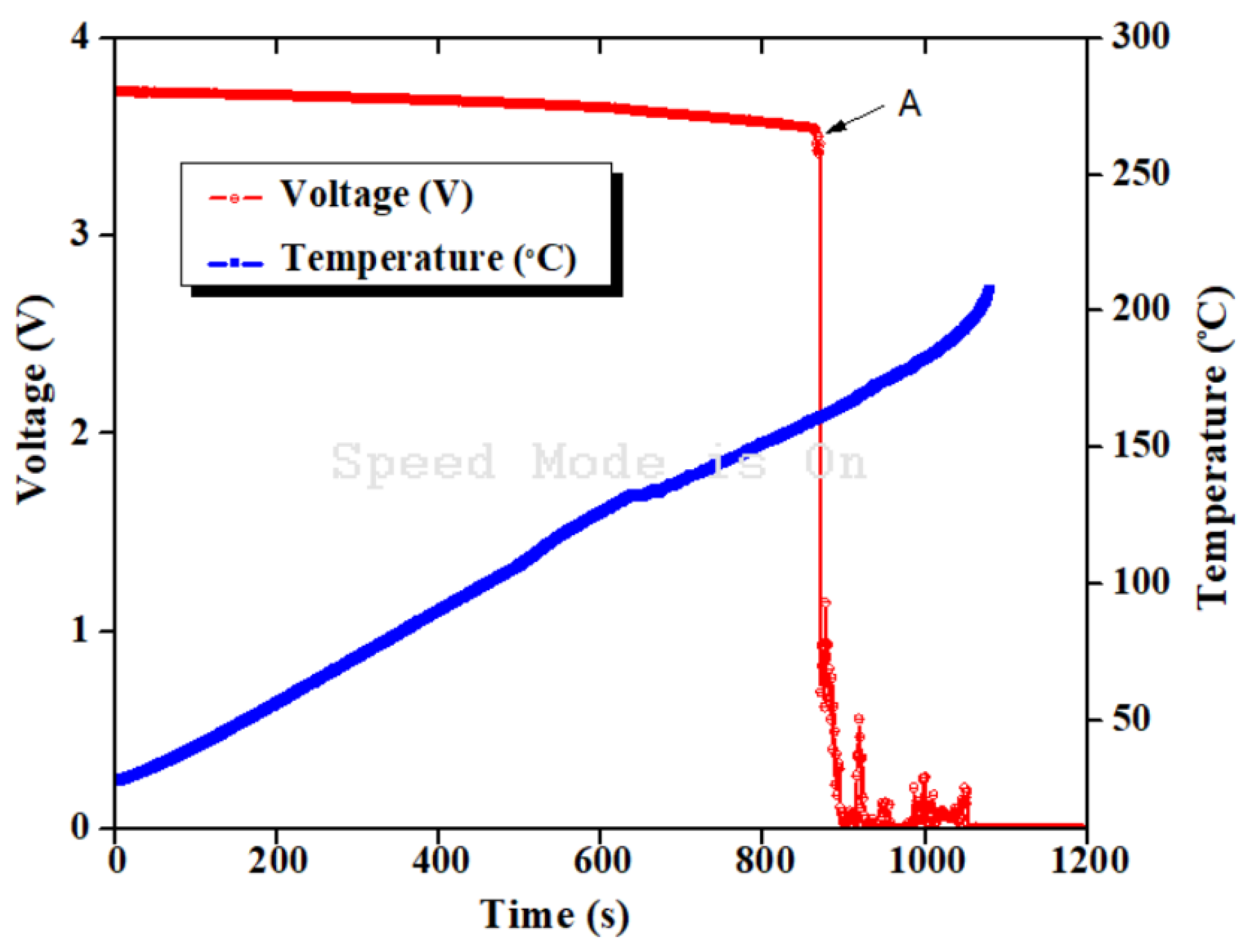 Batteries 05 00074 g009