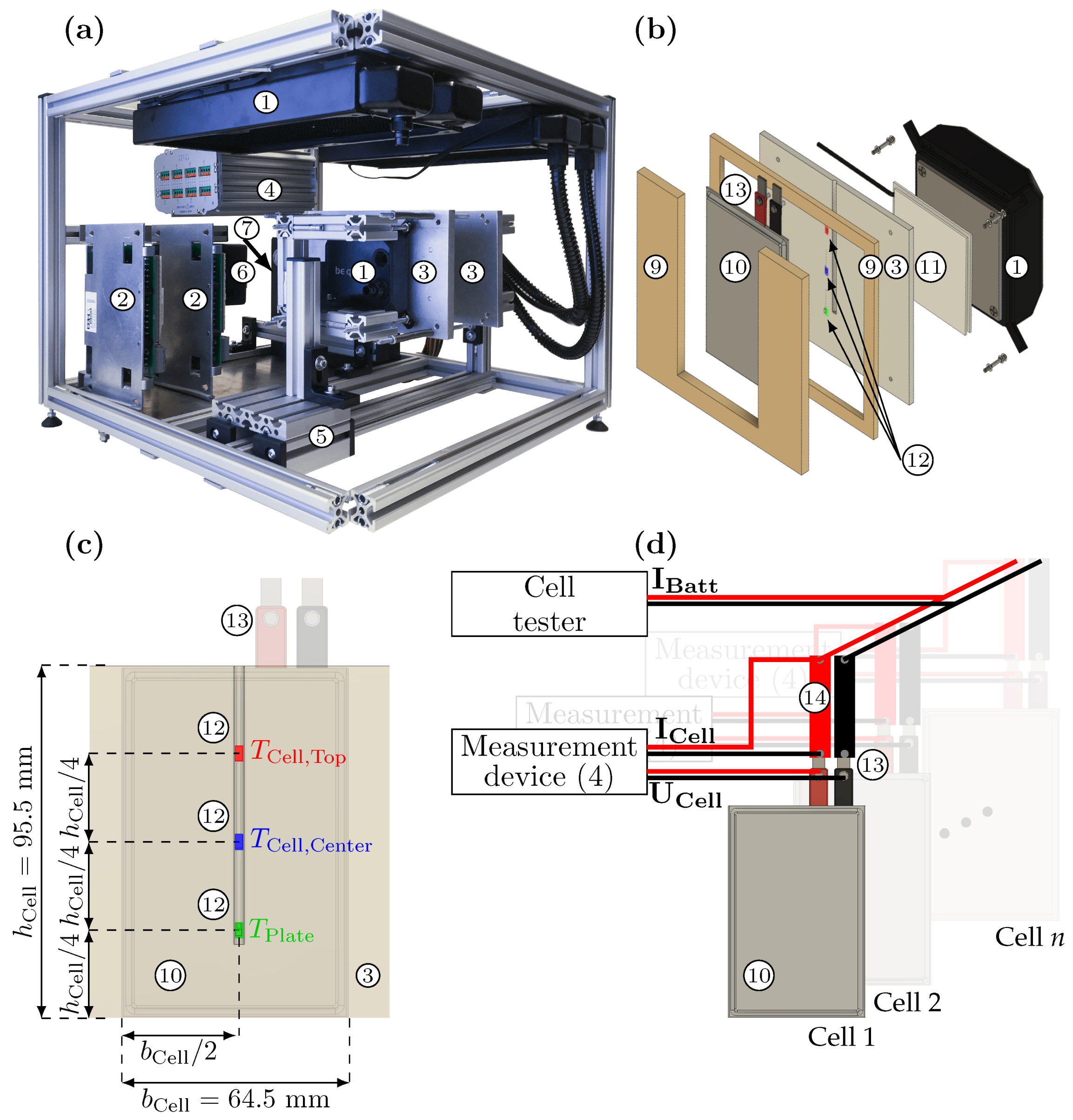 Batteries 06 00002 g001