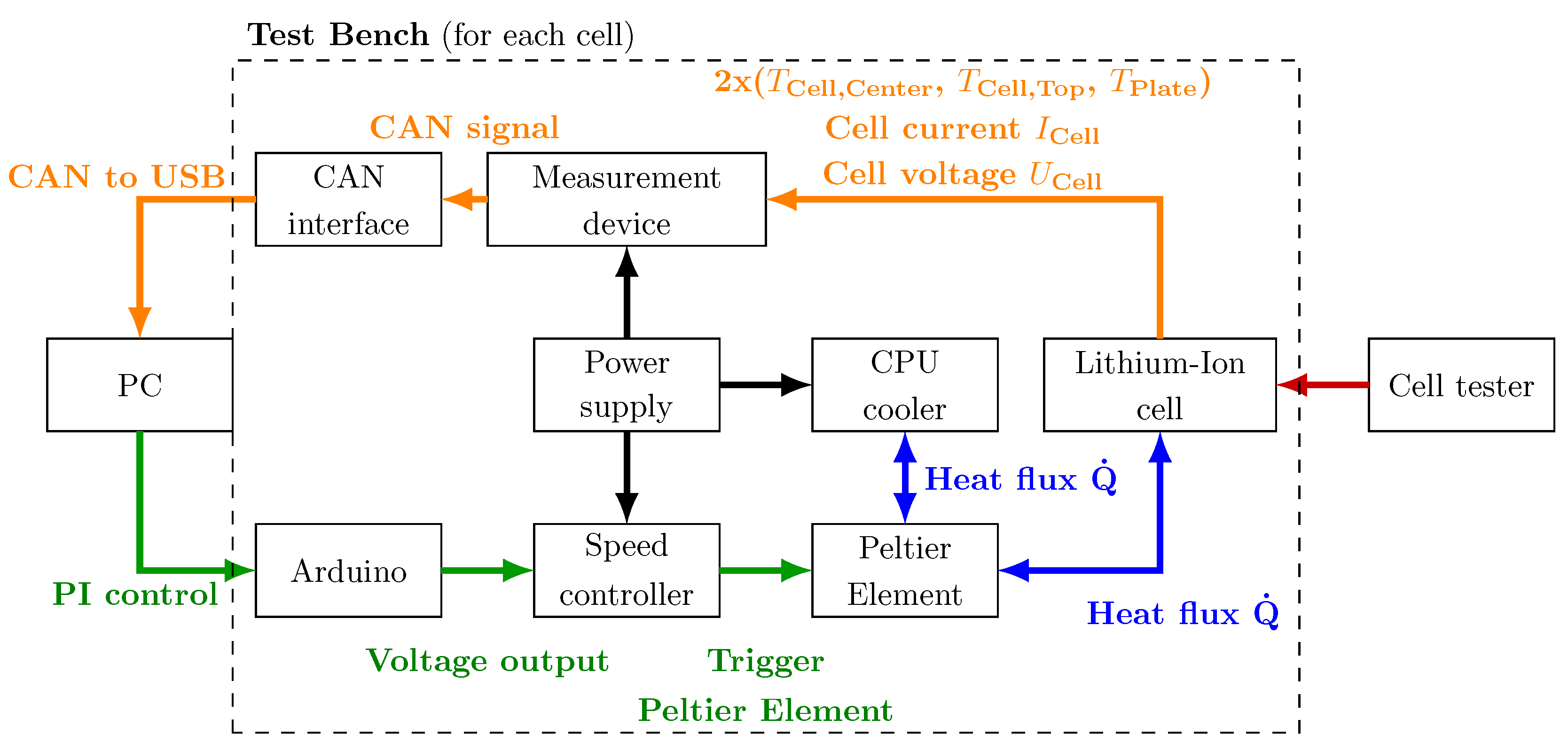 Batteries 06 00002 g002