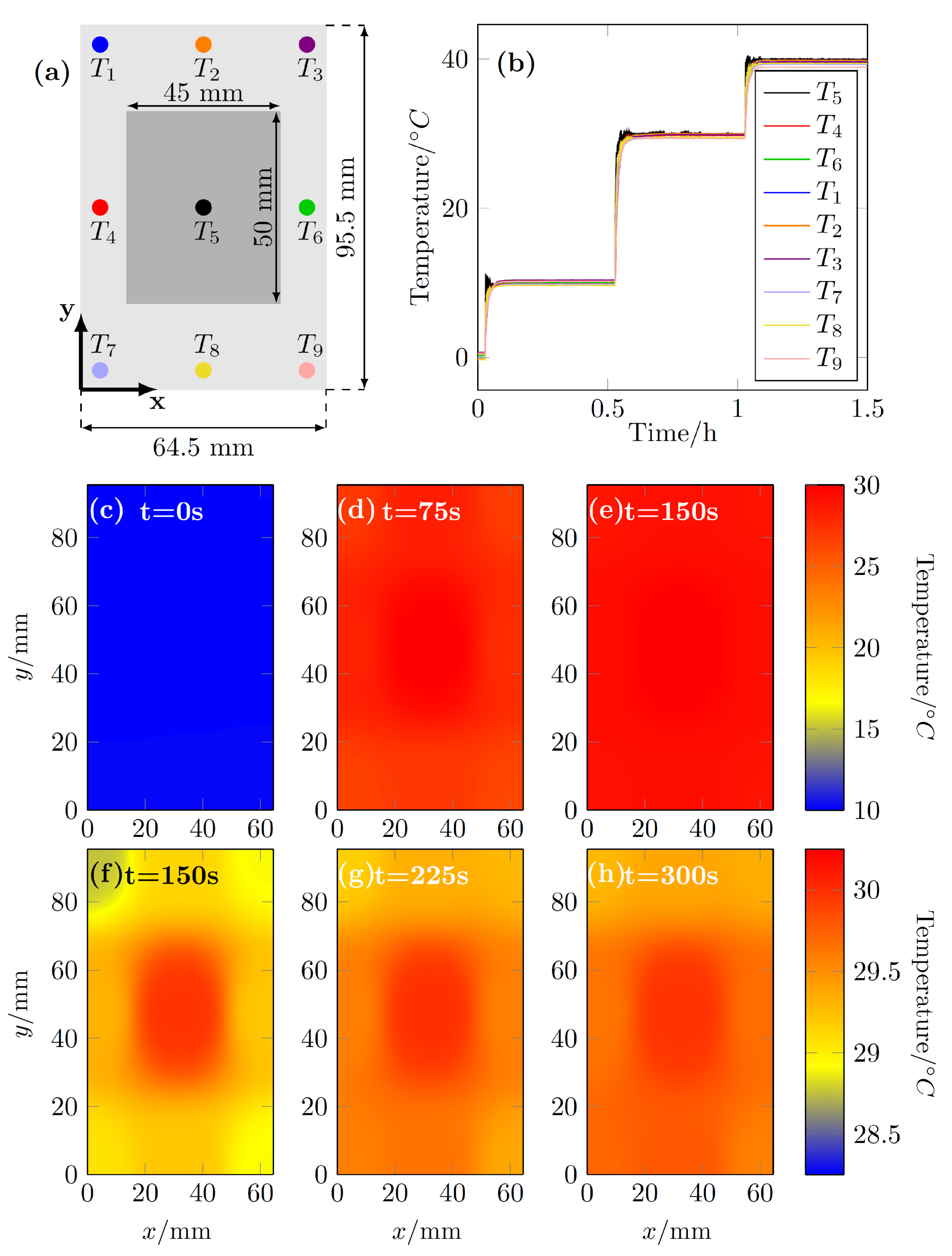 Batteries 06 00002 g003