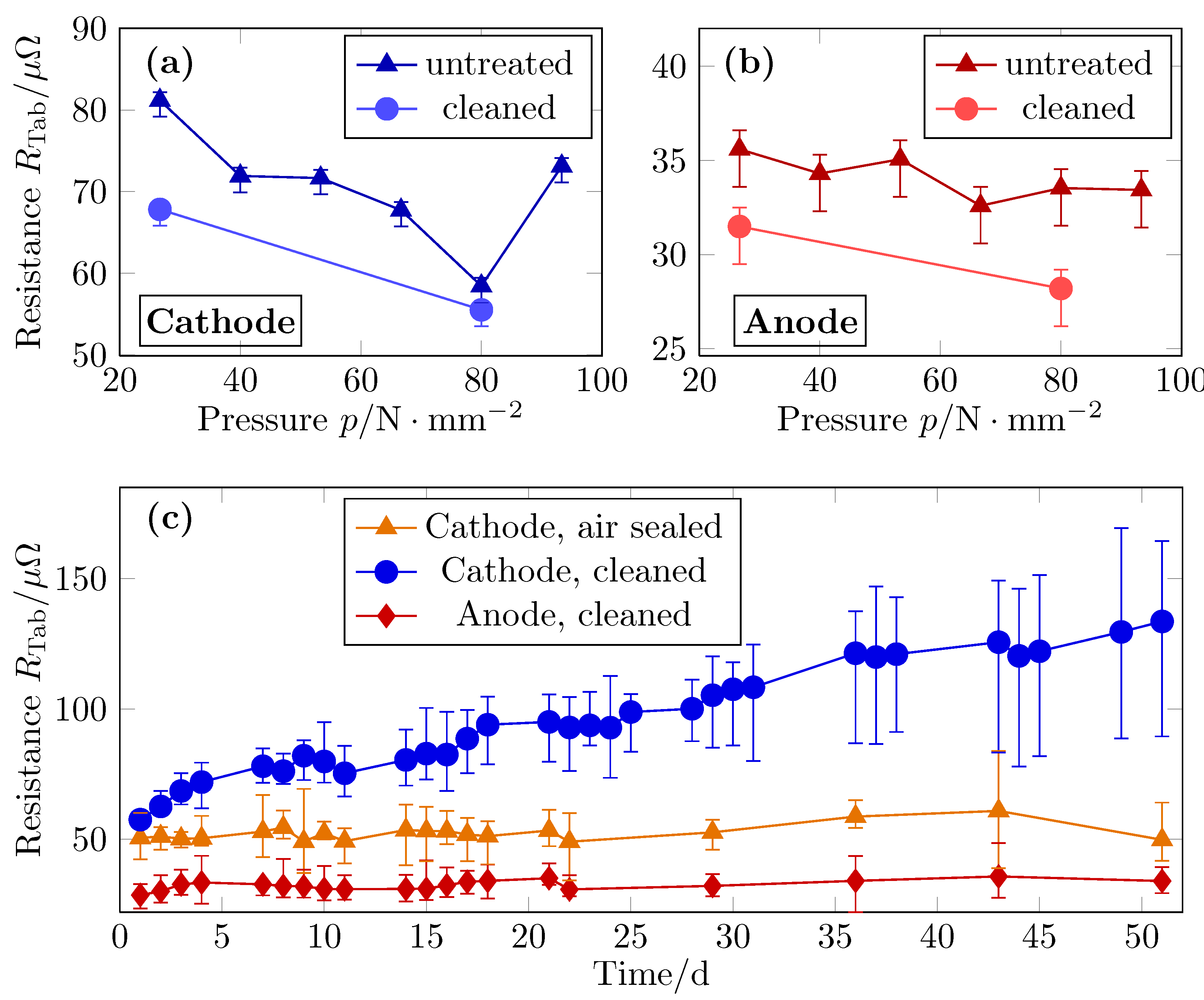 Batteries 06 00002 g005