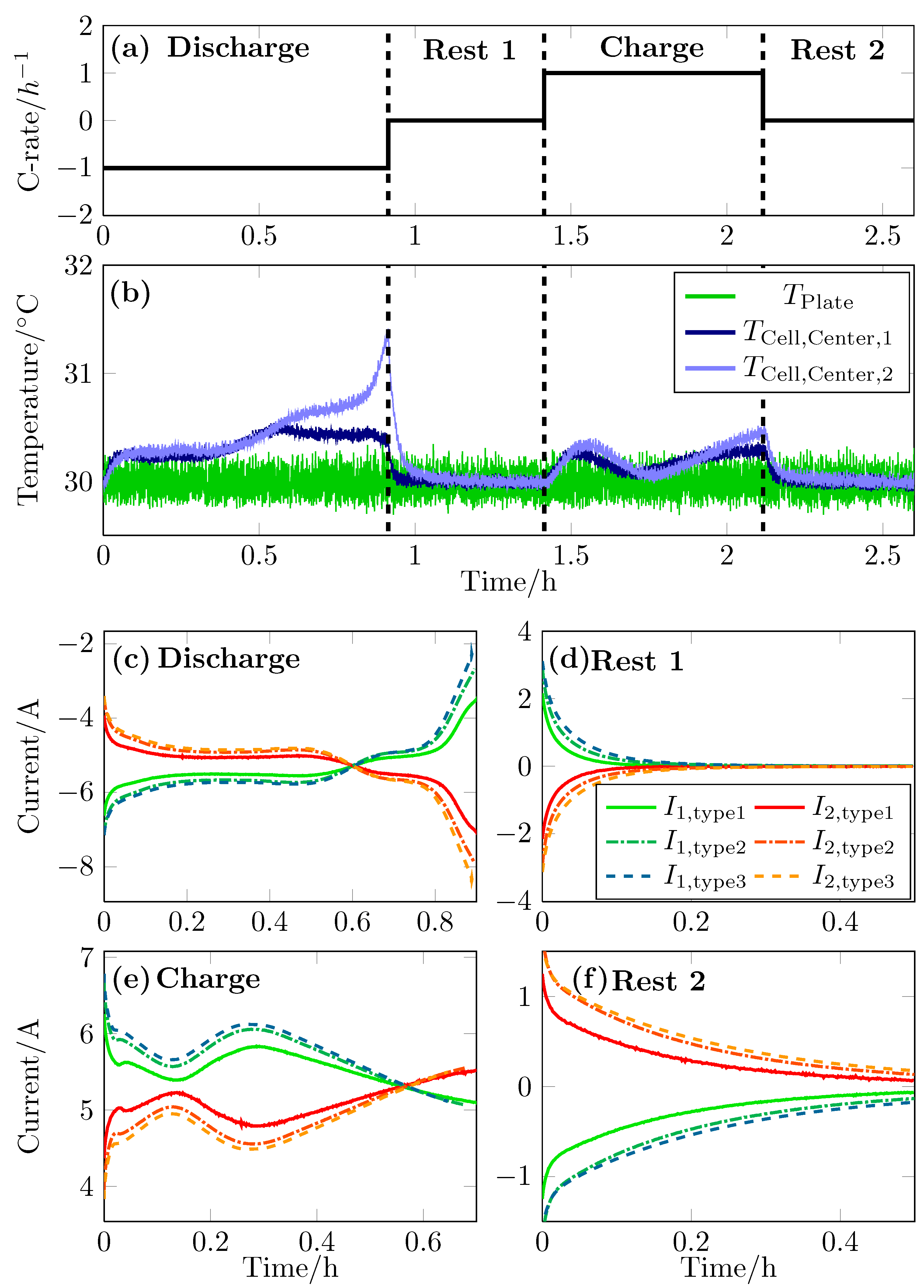 Batteries 06 00002 g006