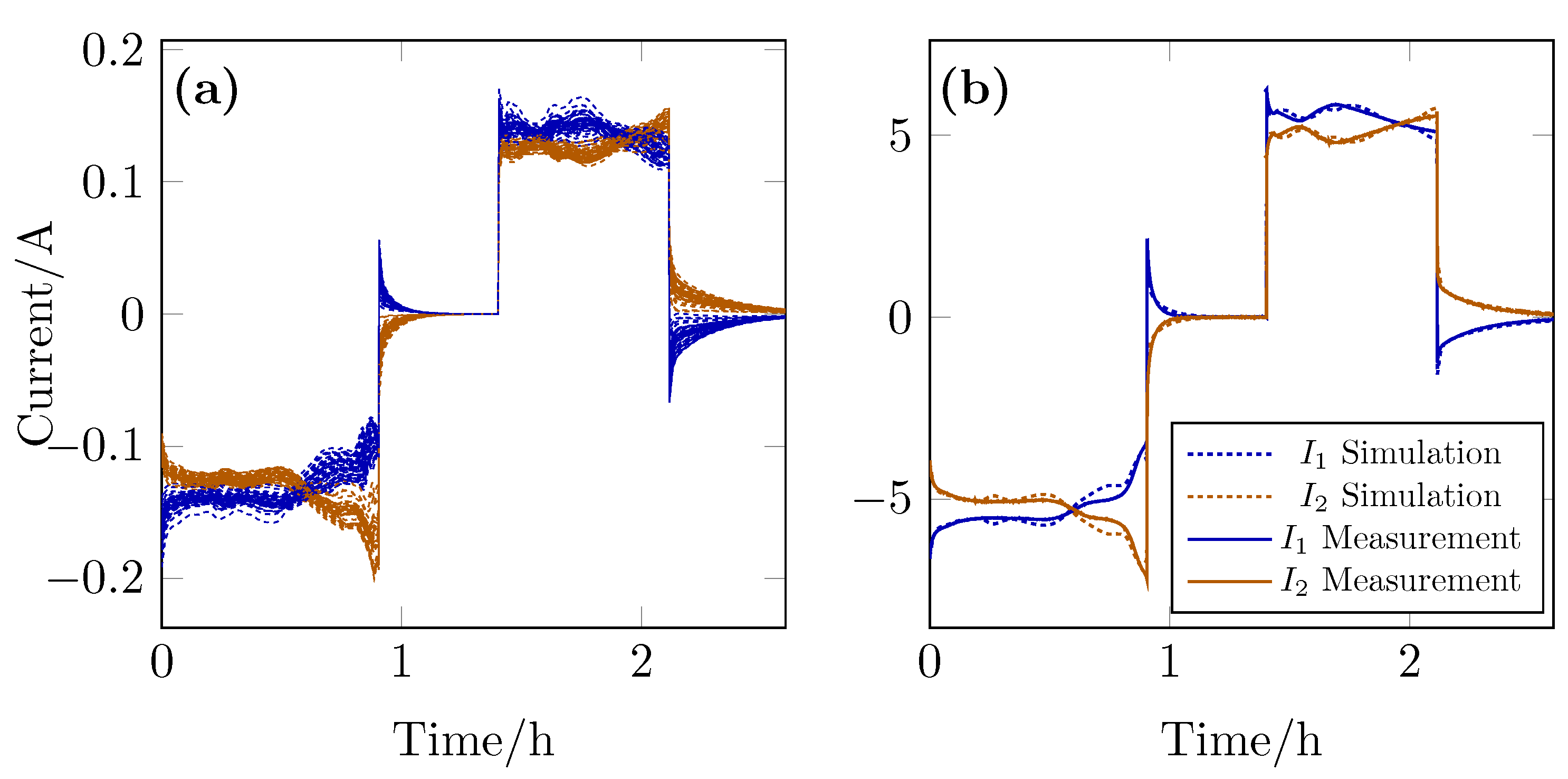 Batteries 06 00002 g008
