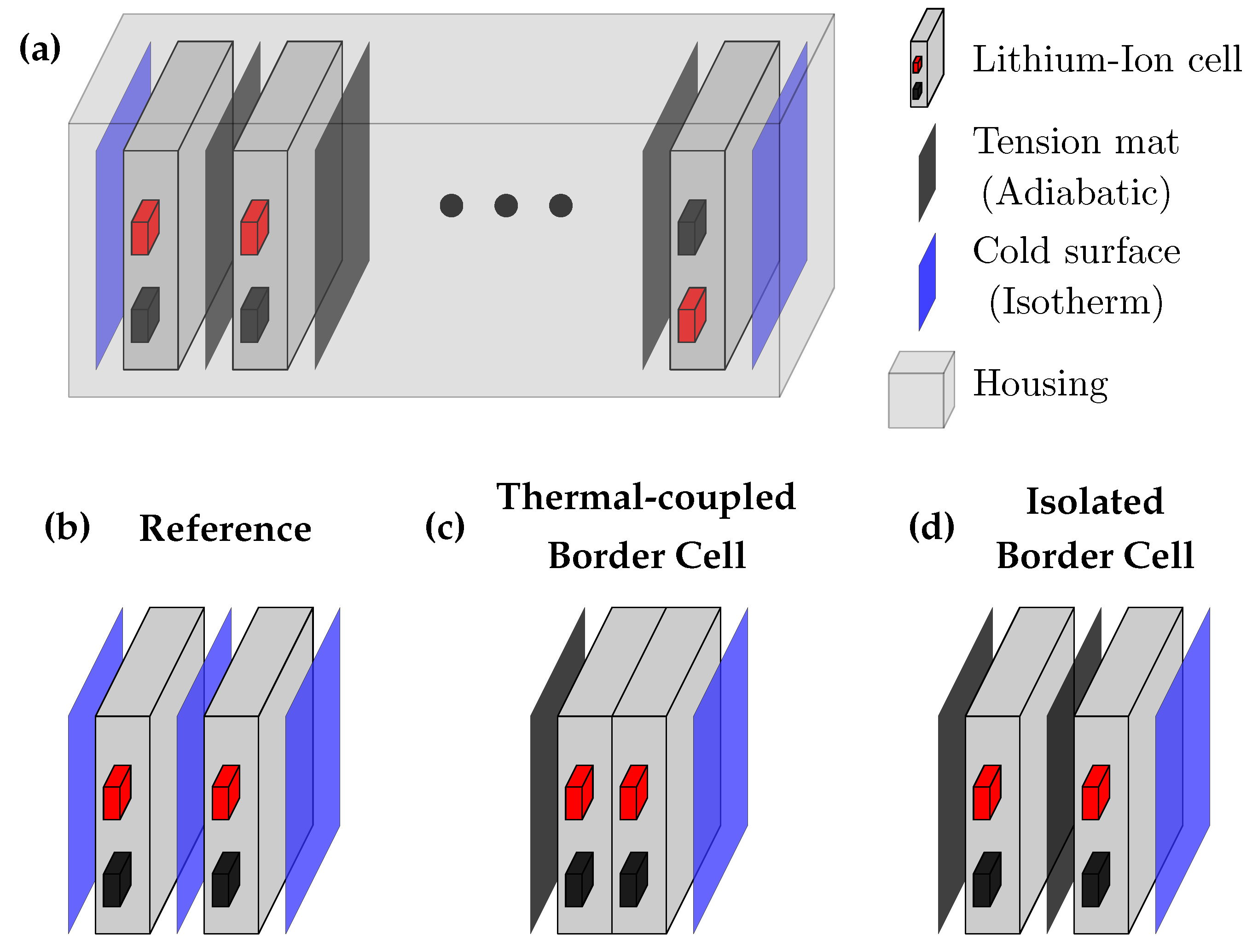 Batteries 06 00002 g009