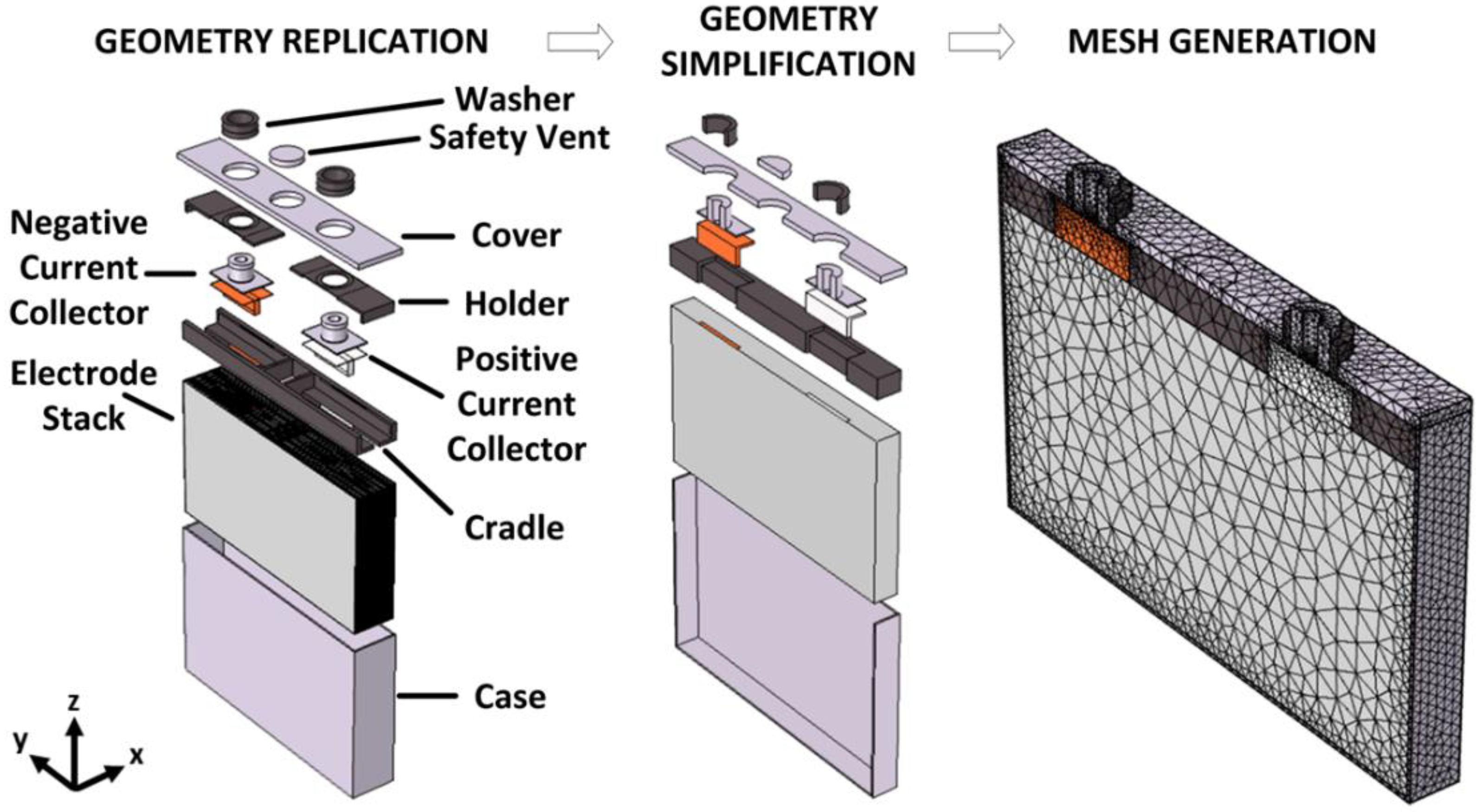 Batteries 06 00003 g002 Batteries 06 00003 g002