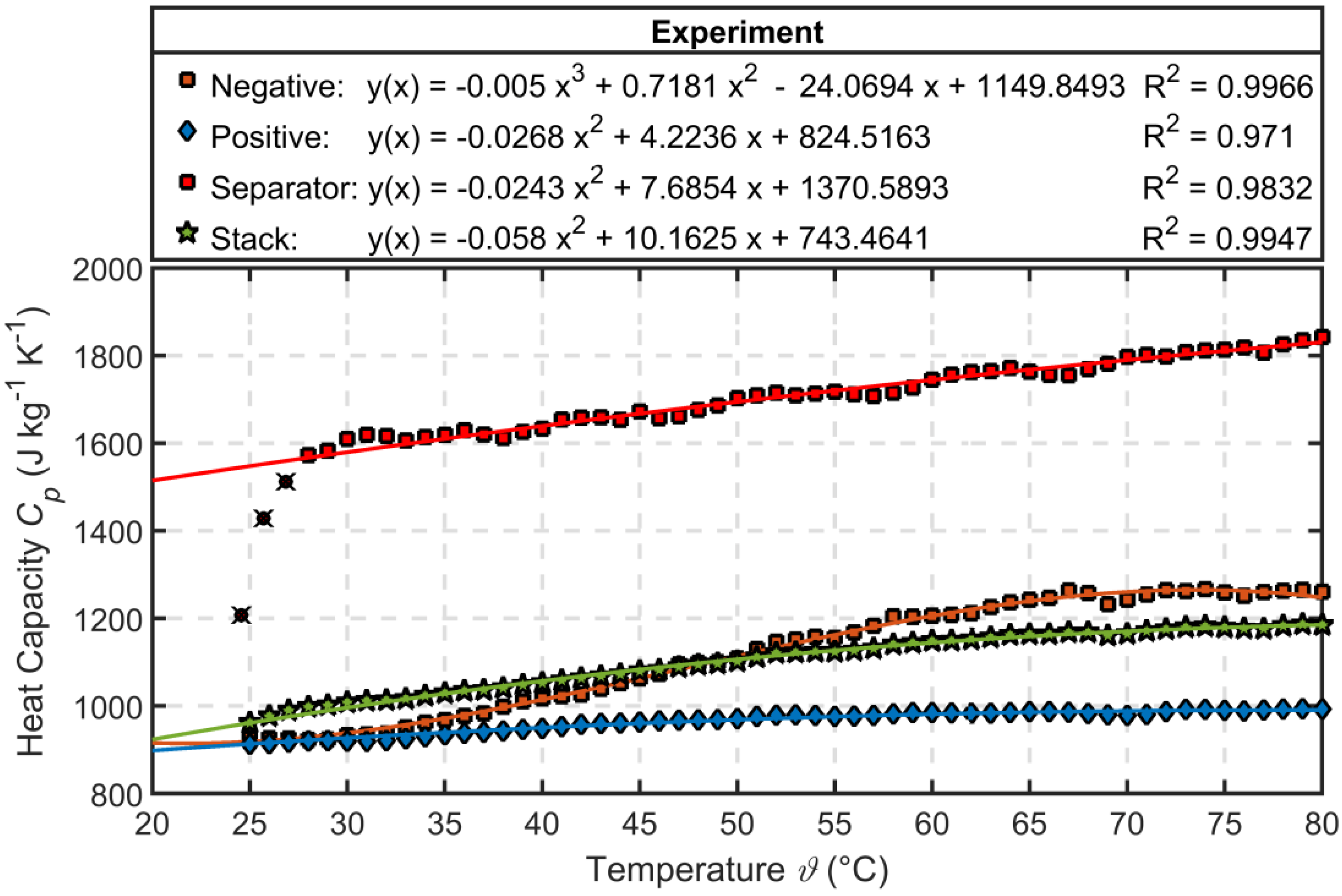 Batteries 06 00003 g003 Batteries 06 00003 g003