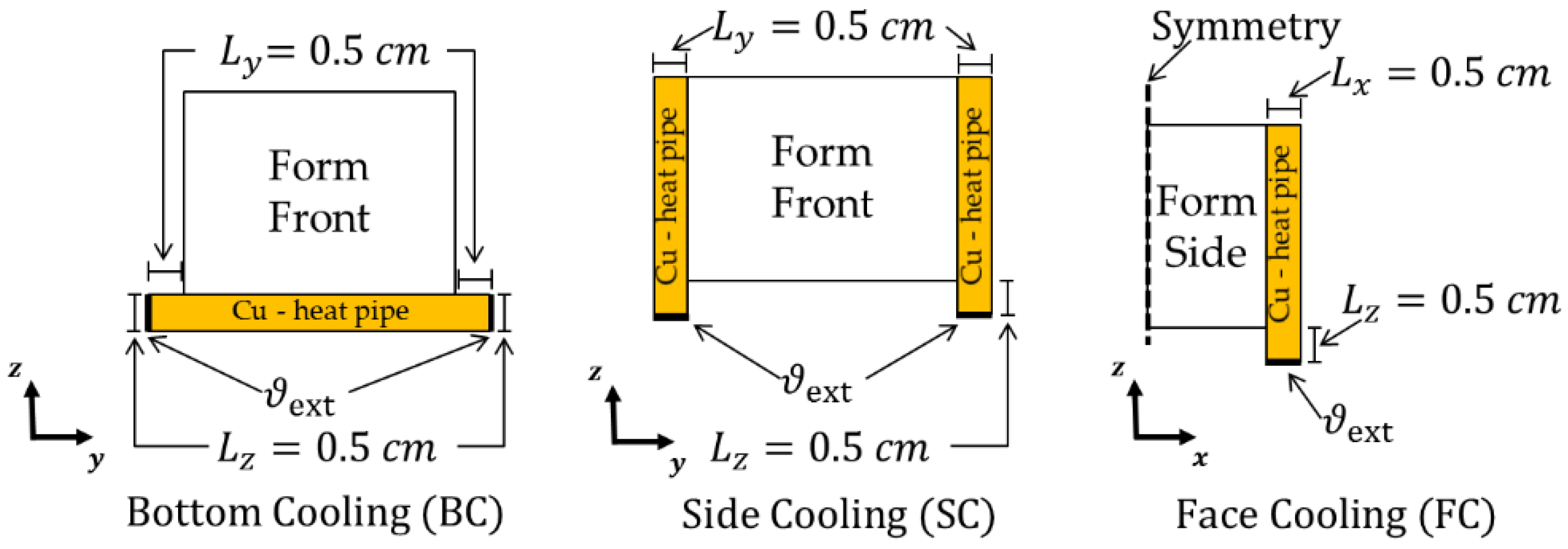Batteries 06 00003 g006 Batteries 06 00003 g006