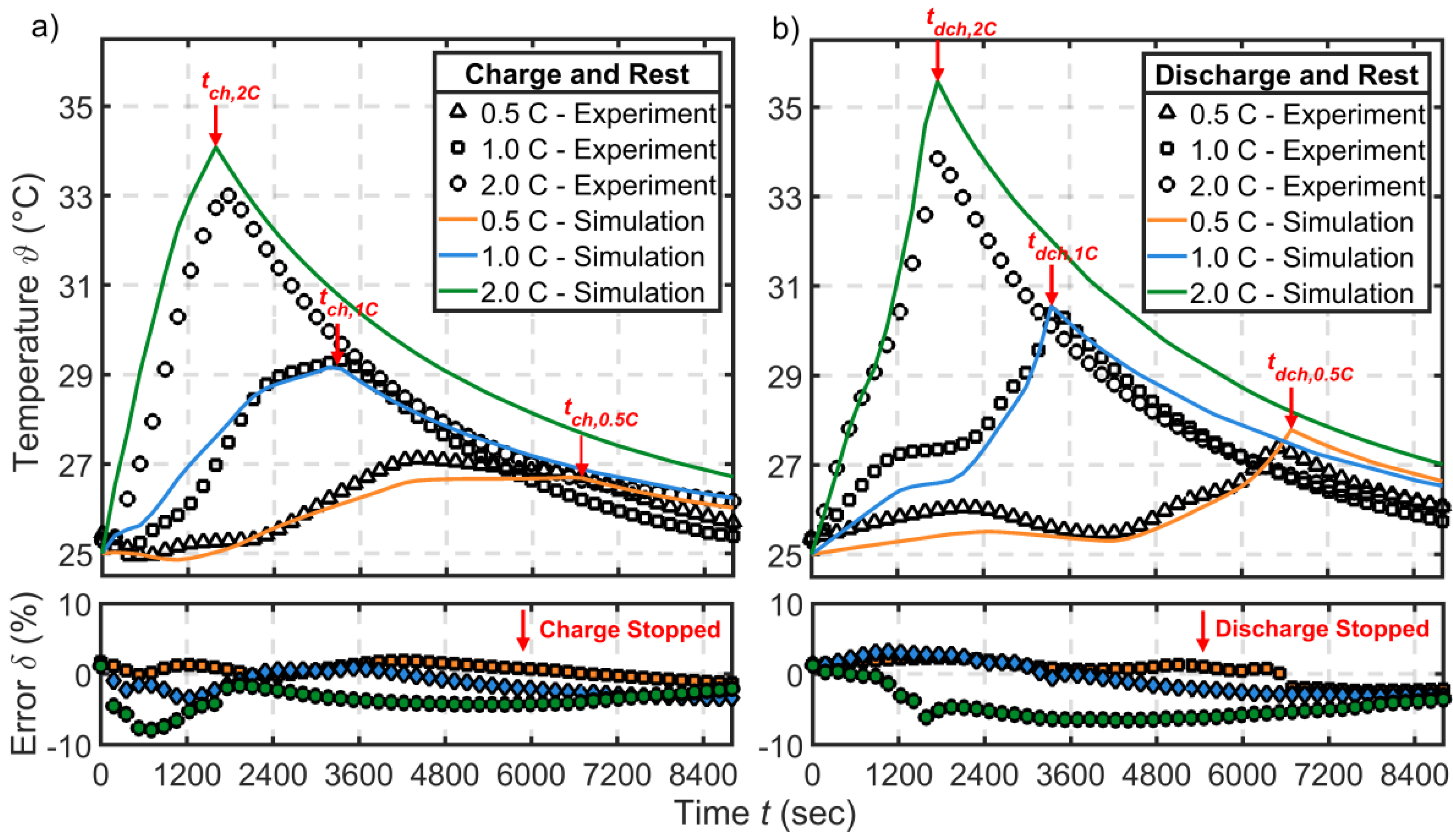 Batteries 06 00003 g007 Batteries 06 00003 g007