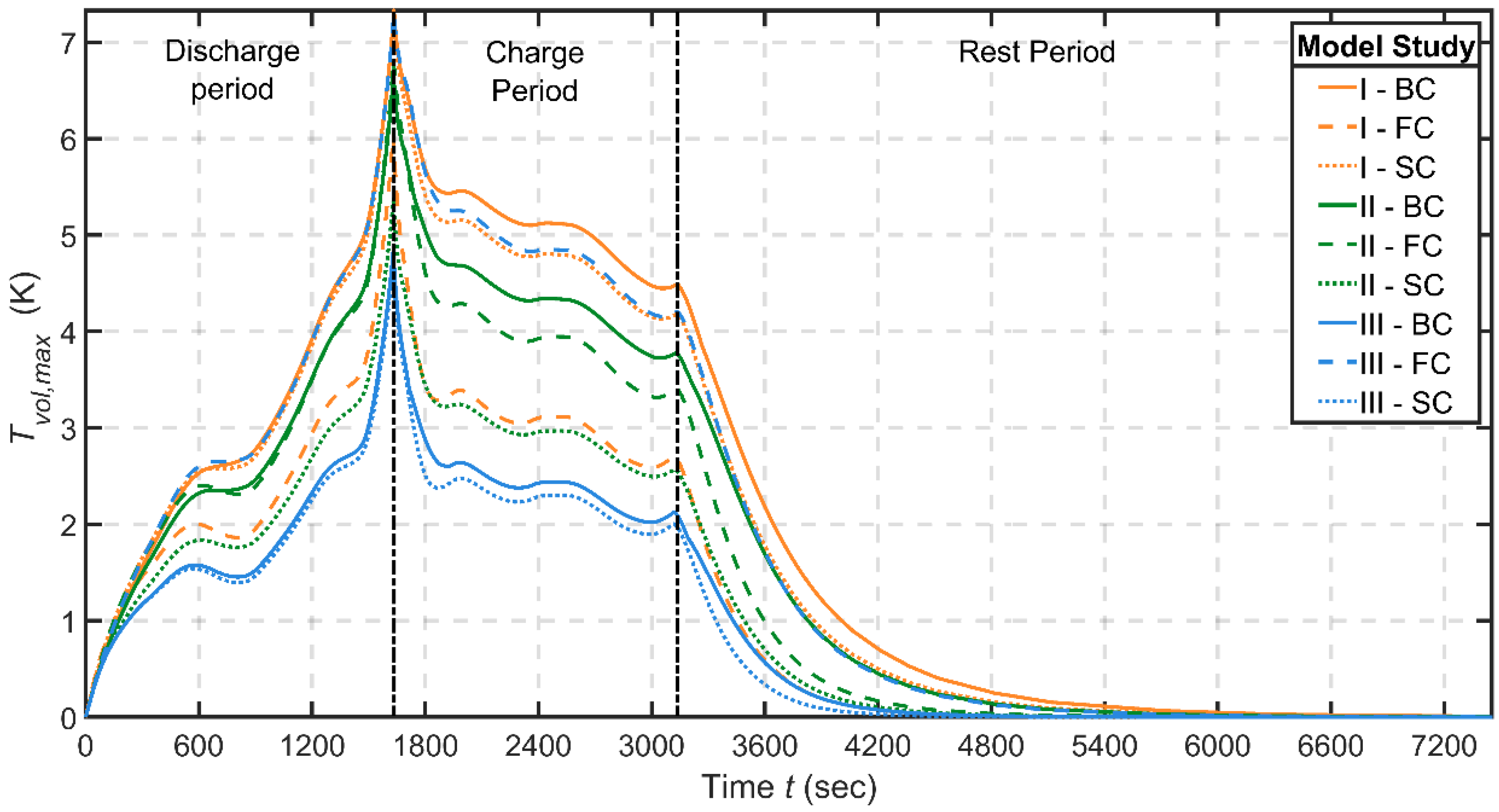Batteries 06 00003 g010 Batteries 06 00003 g010