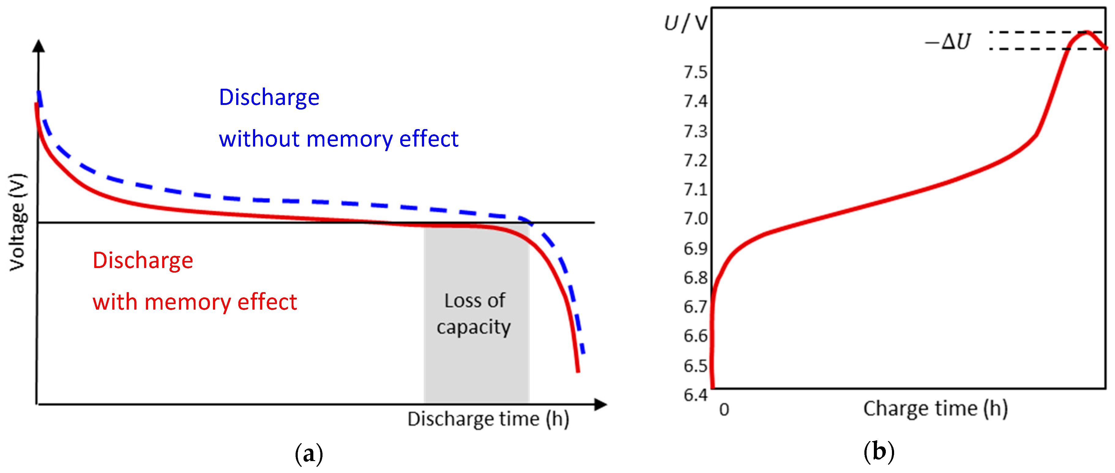 Batteries free full text state of charge monitoring and battery 