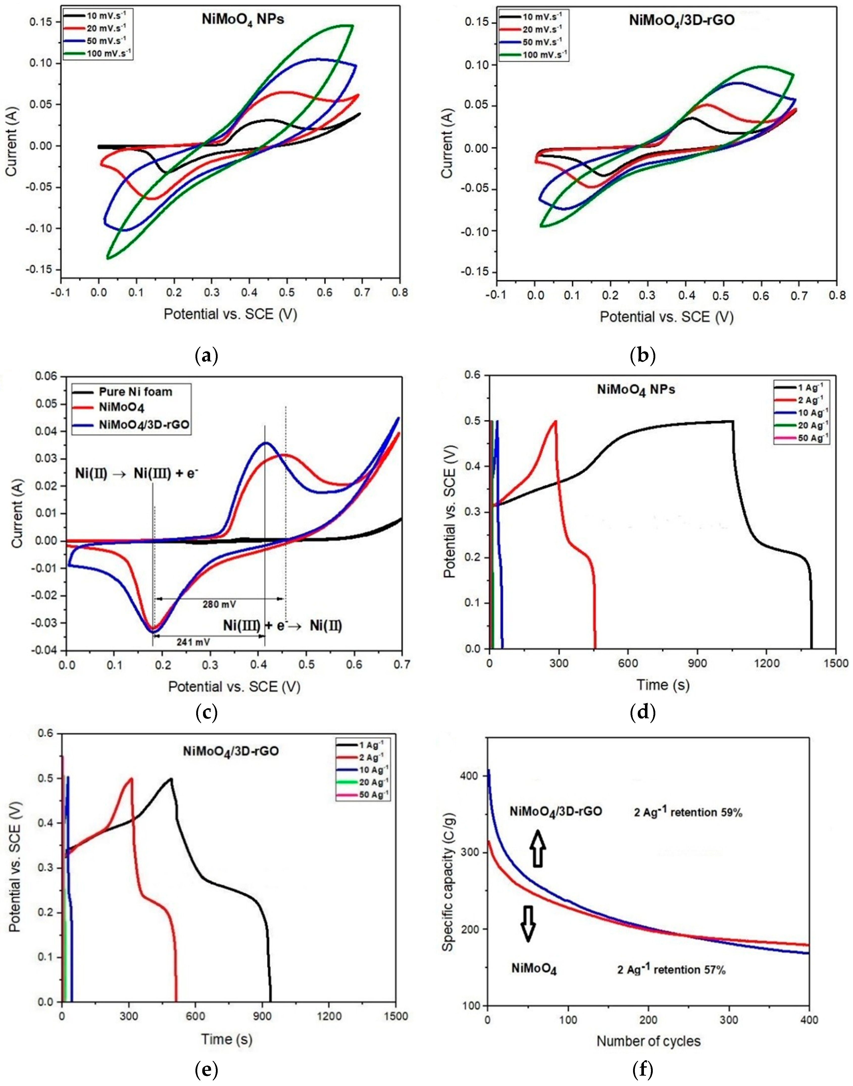 Batteries 06 00005 g006 Batteries 06 00005 g006