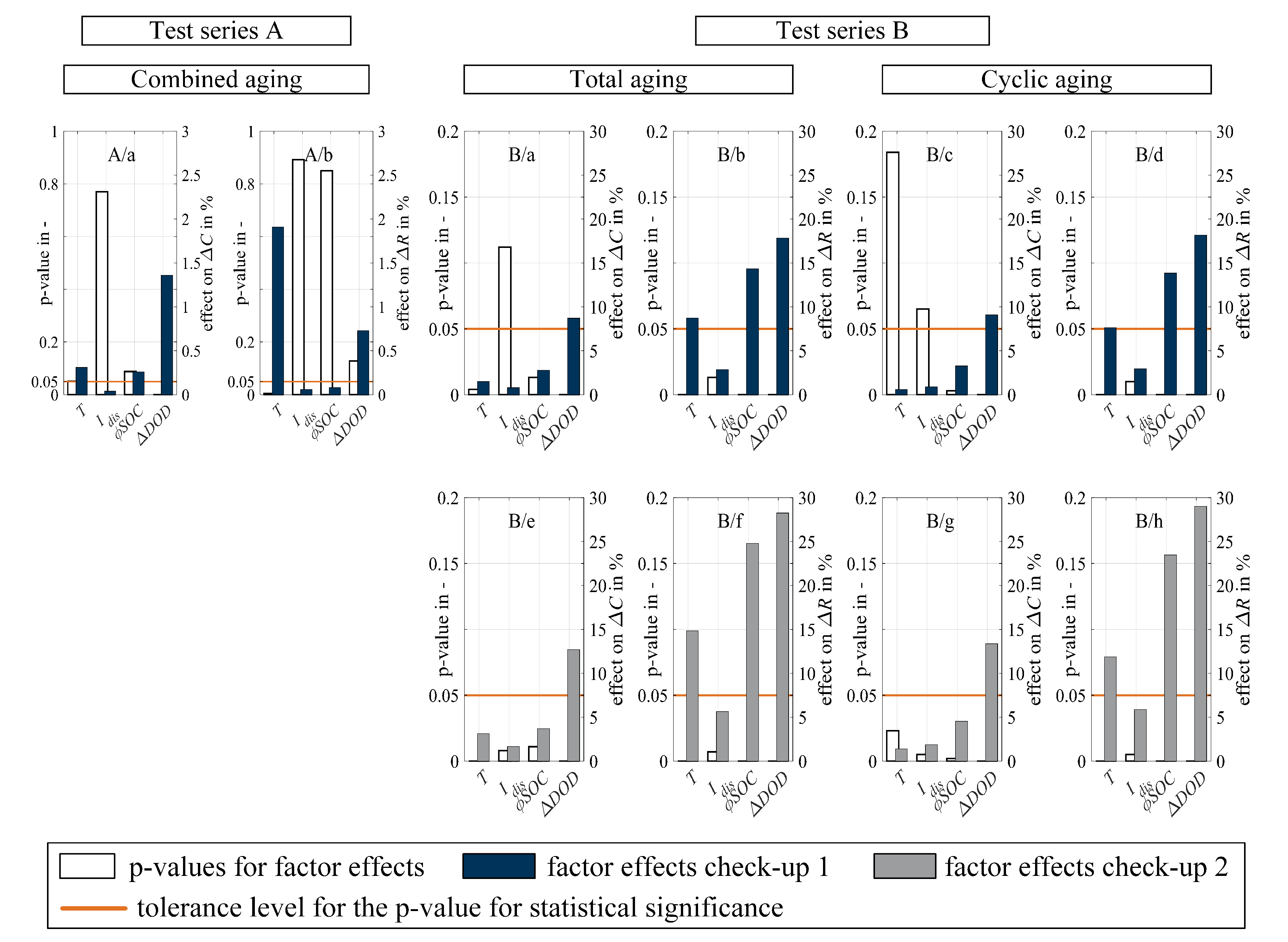 Batteries 06 00006 g006