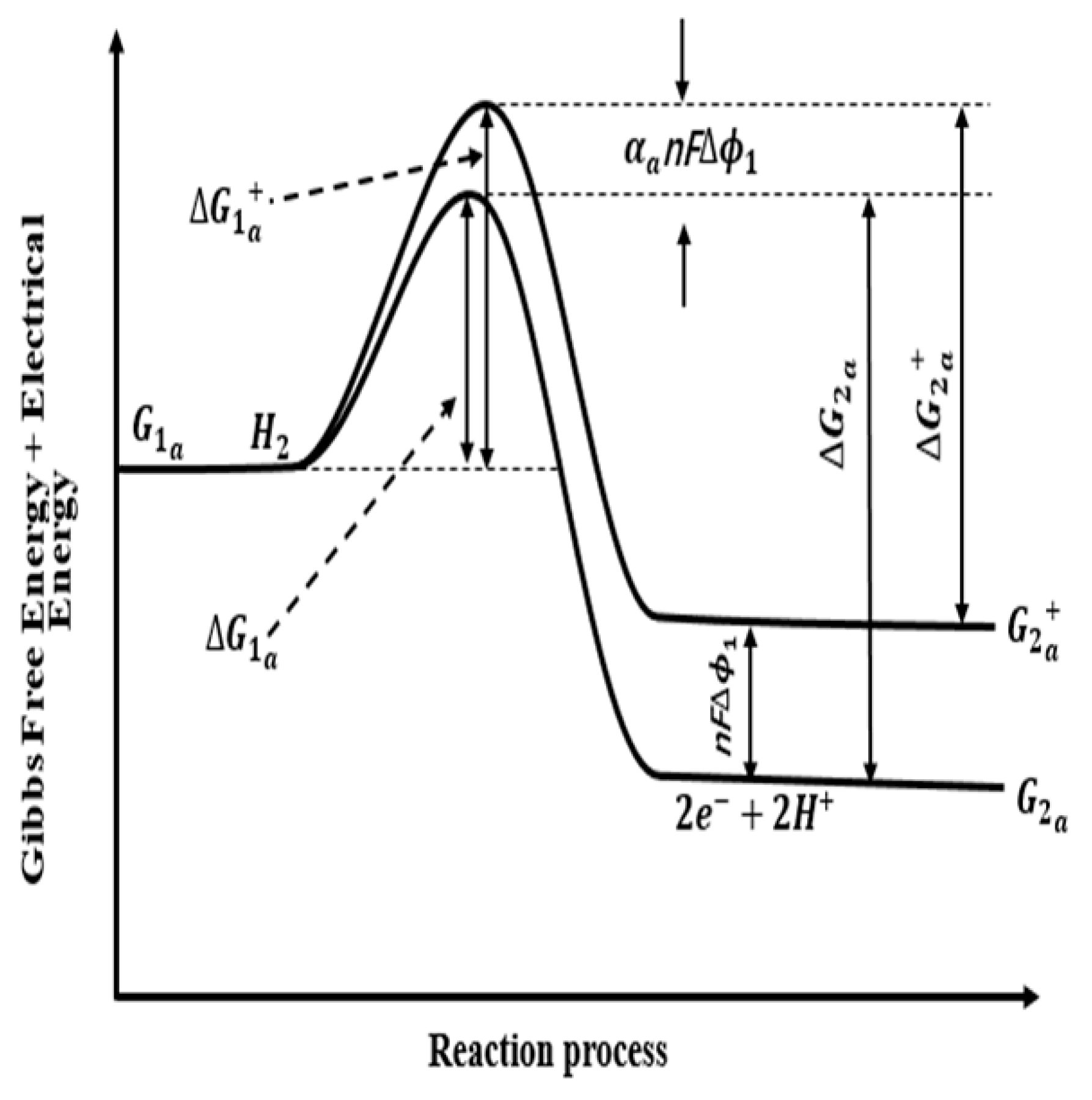 Batteries 06 00009 g002 Batteries 06 00009 g002