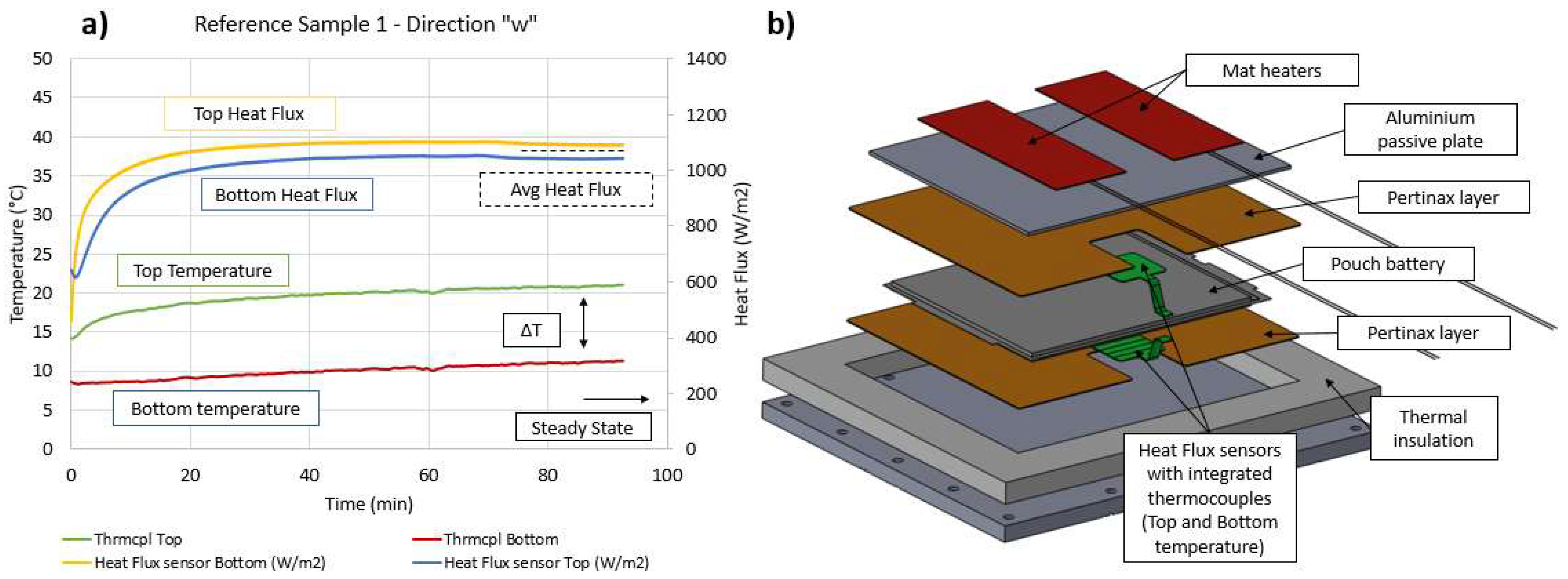 Batteries 06 00010 g003