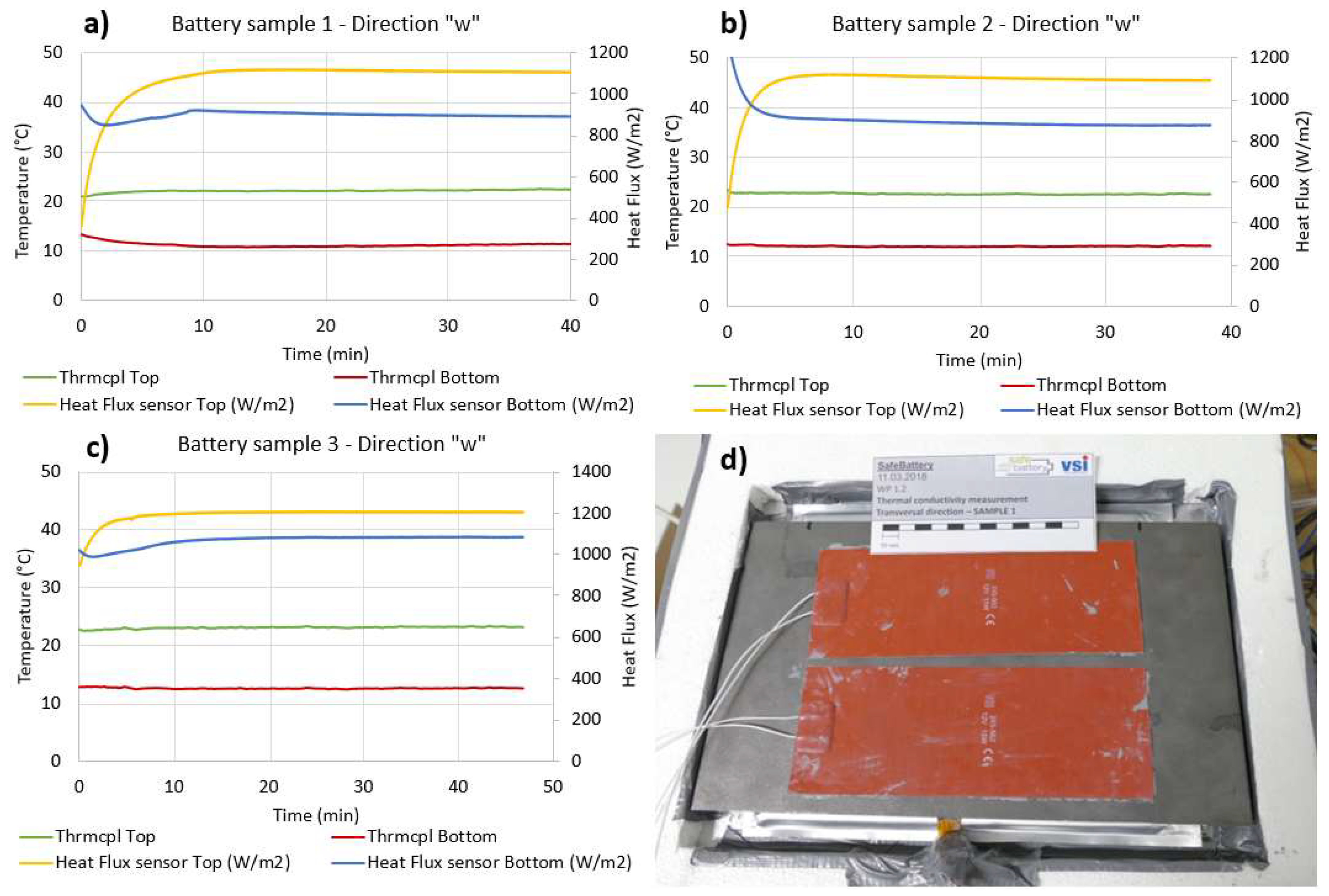 Batteries 06 00010 g007