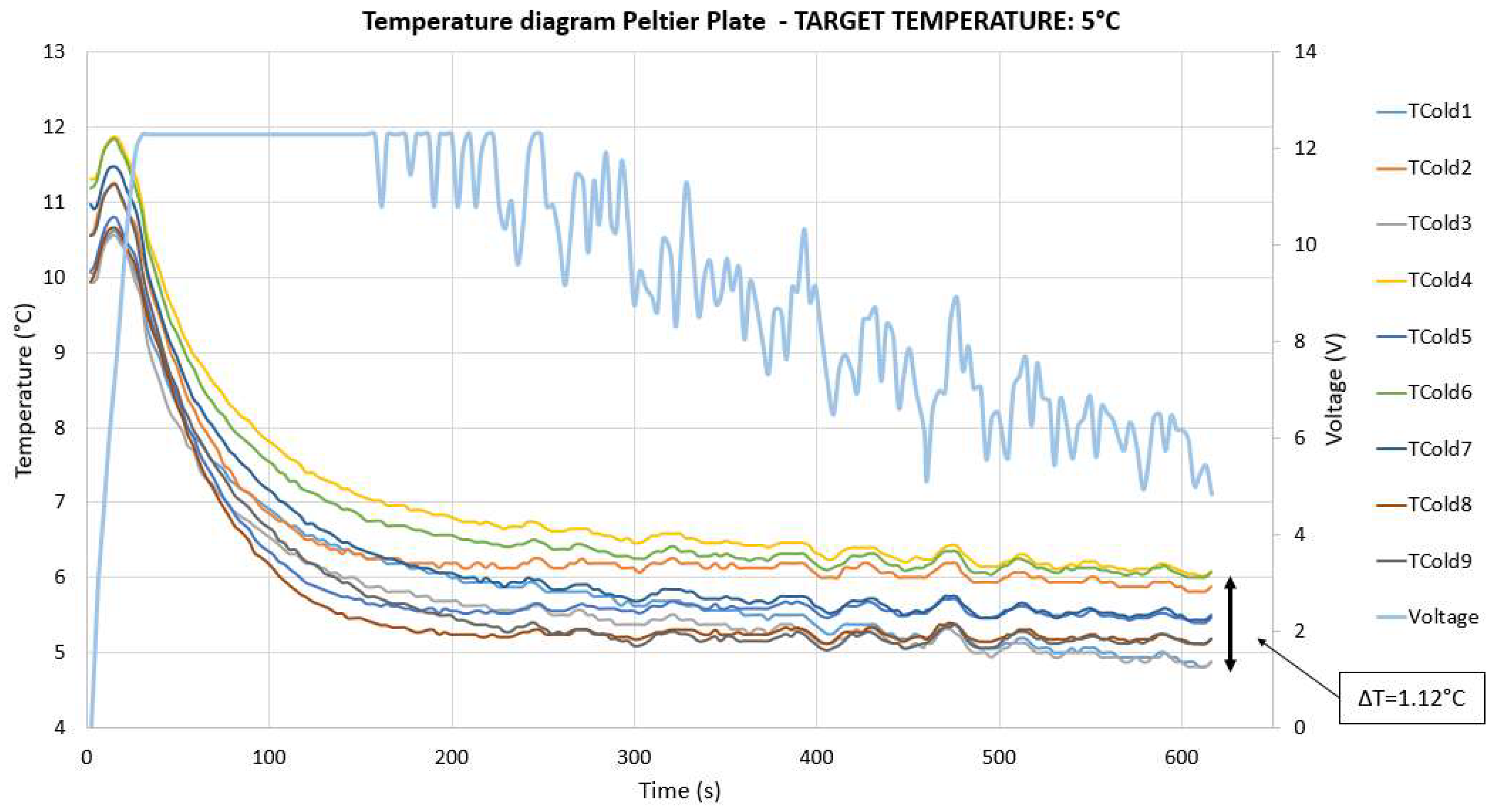 Batteries 06 00010 g0a3