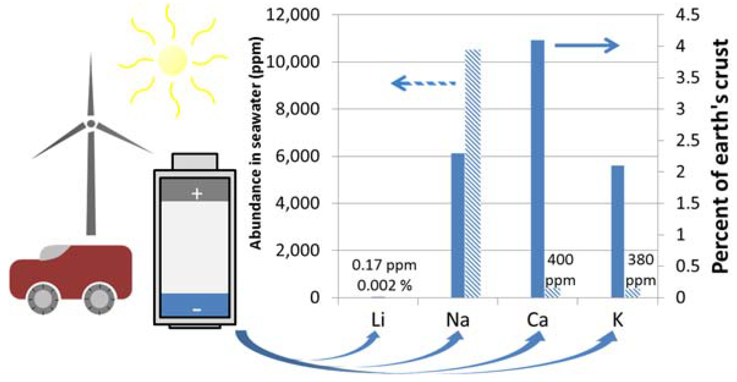 Batteries 06 00011 g001