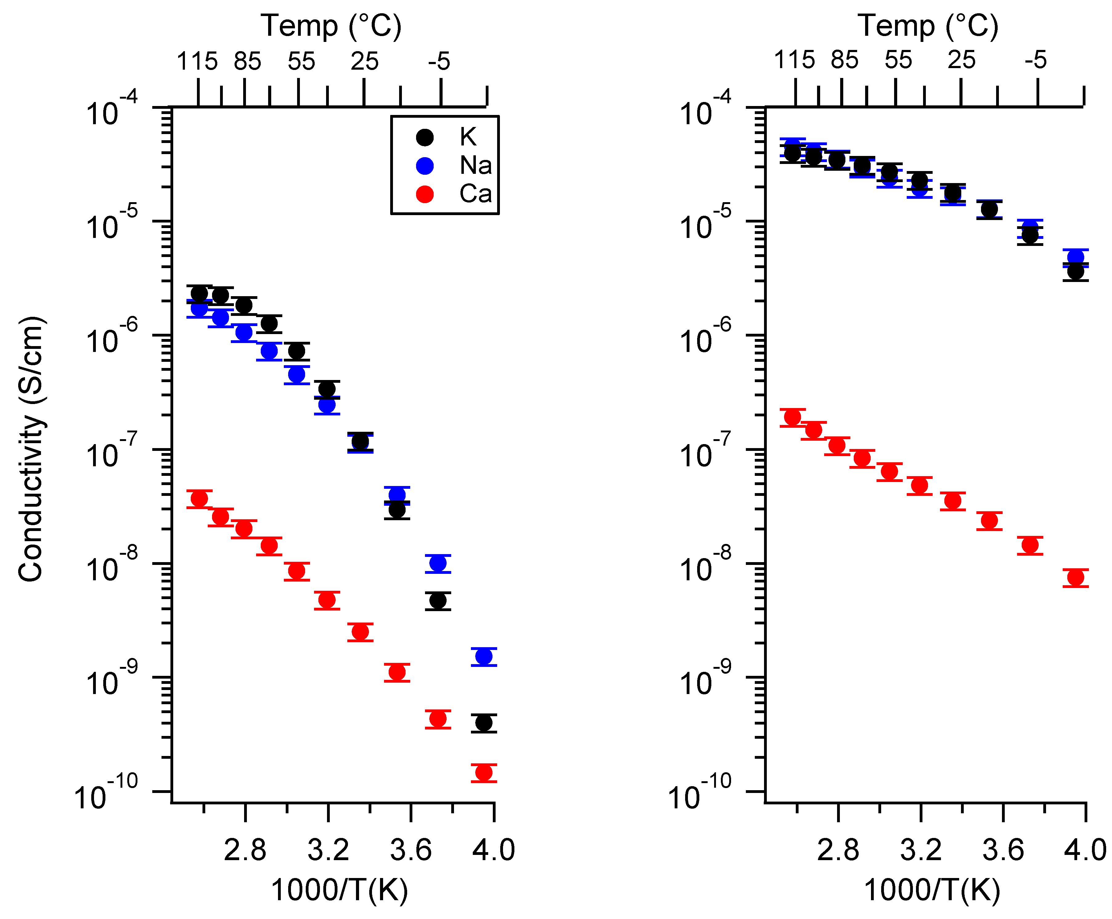 Batteries 06 00011 g003
