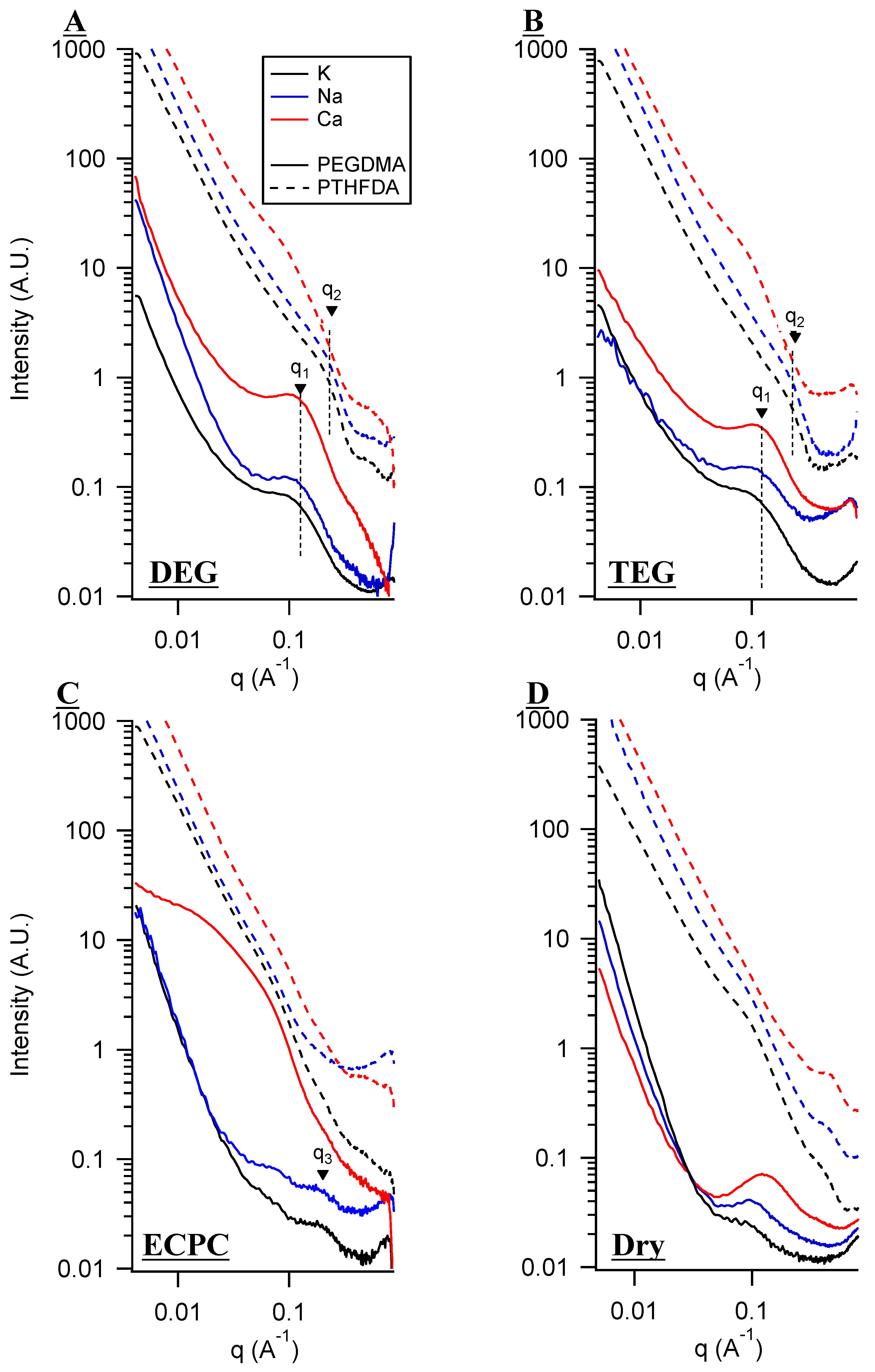 Batteries 06 00011 g006