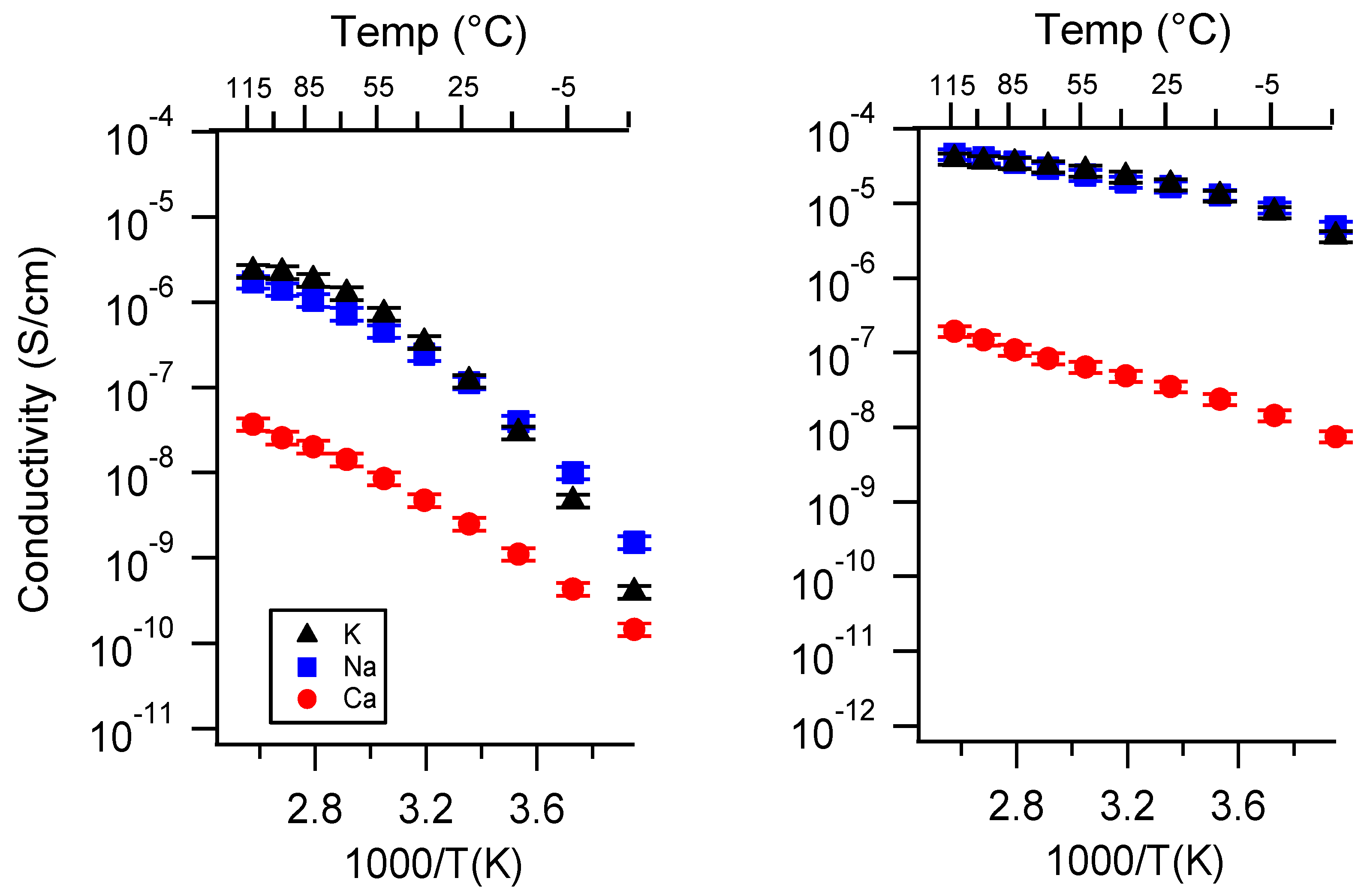 Batteries 06 00011 g0a1